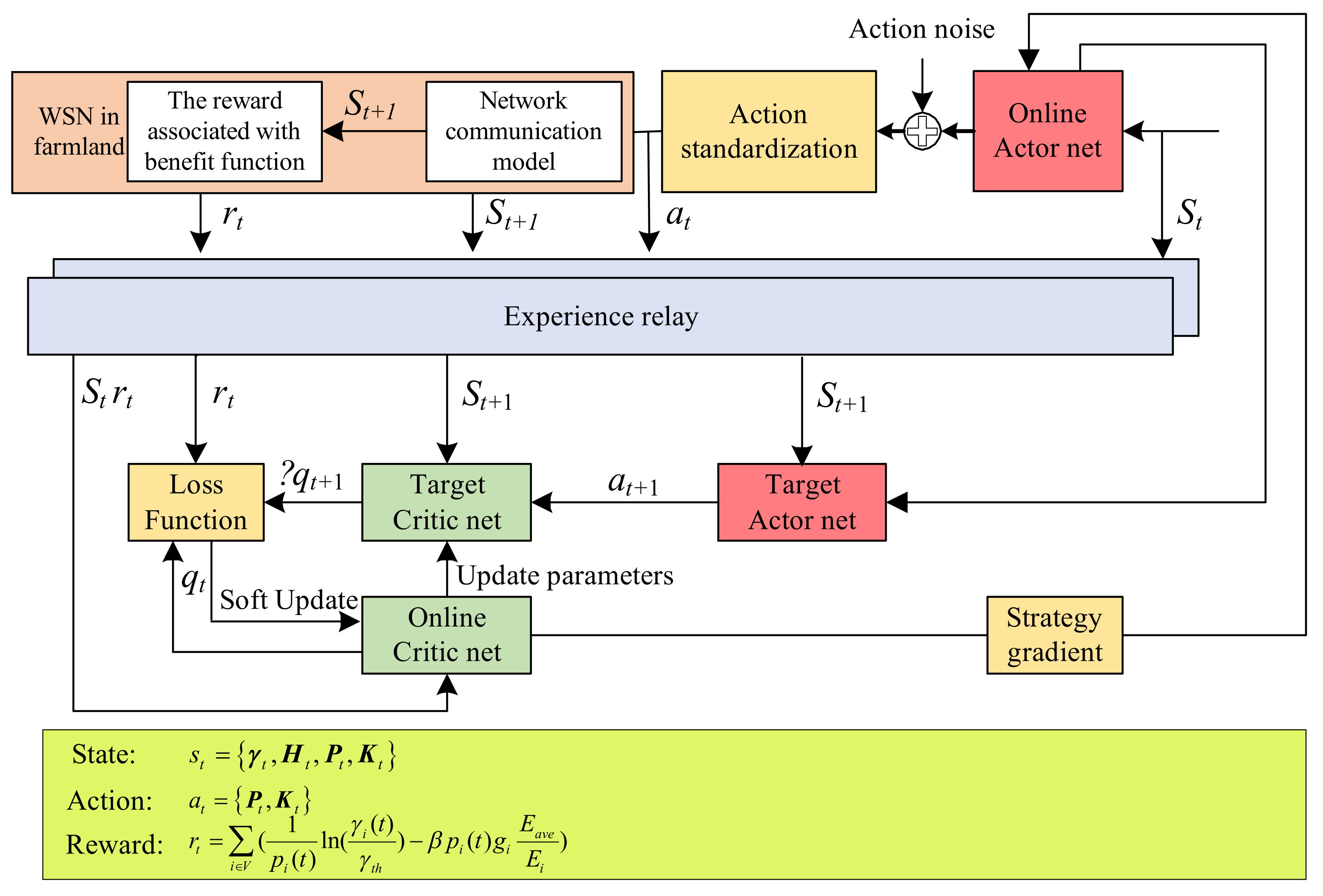 Processes 09 01919 g002 550