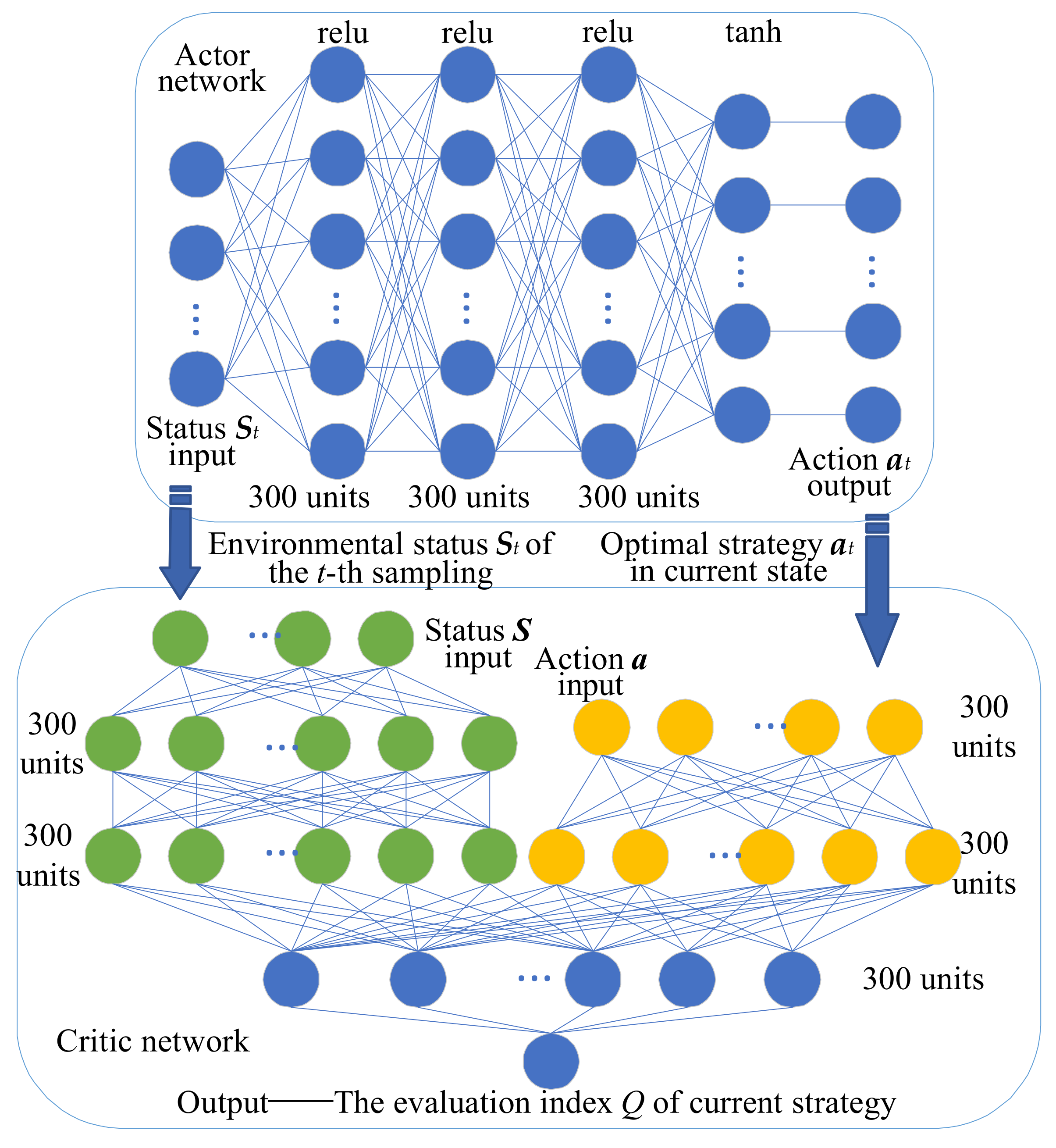 Processes 09 01919 g004 550