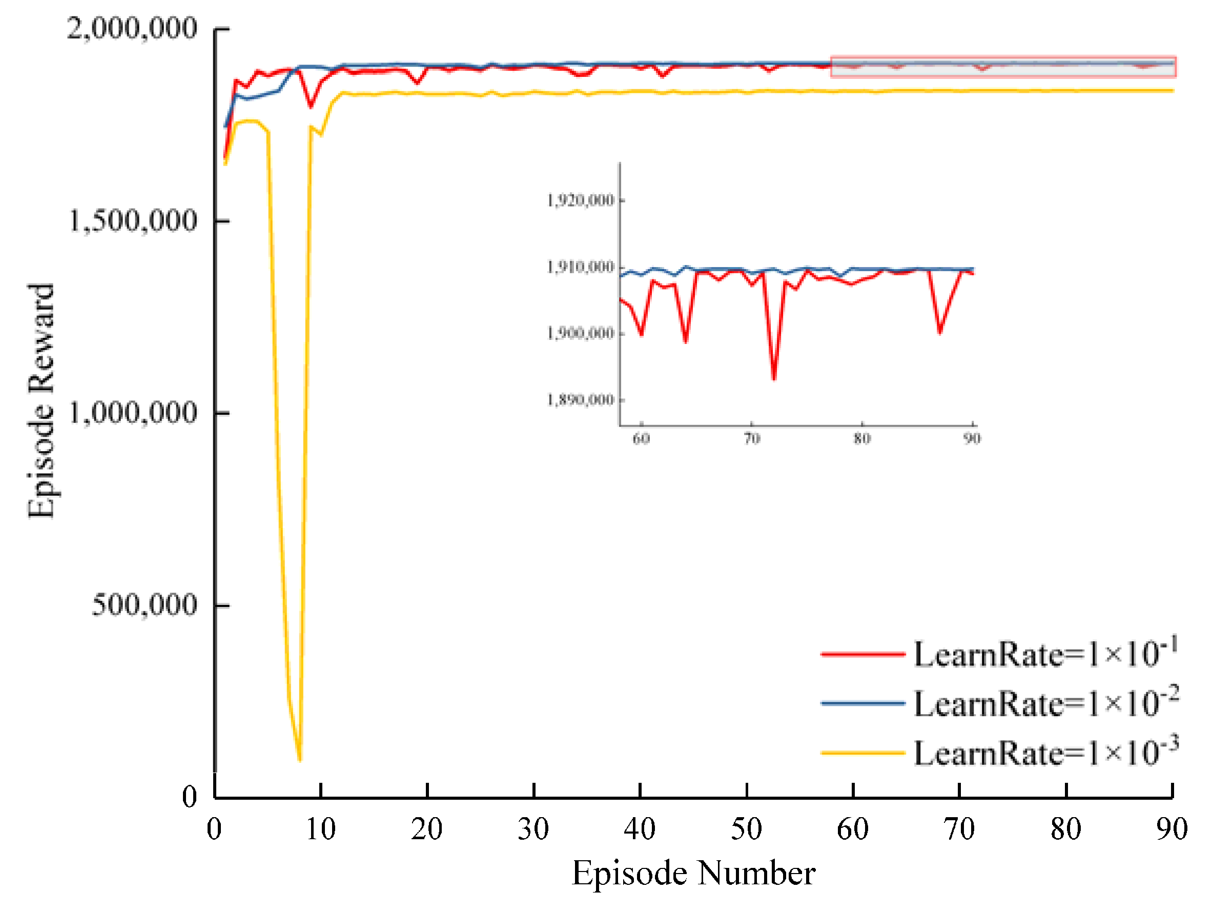 Processes 09 01919 g005 550