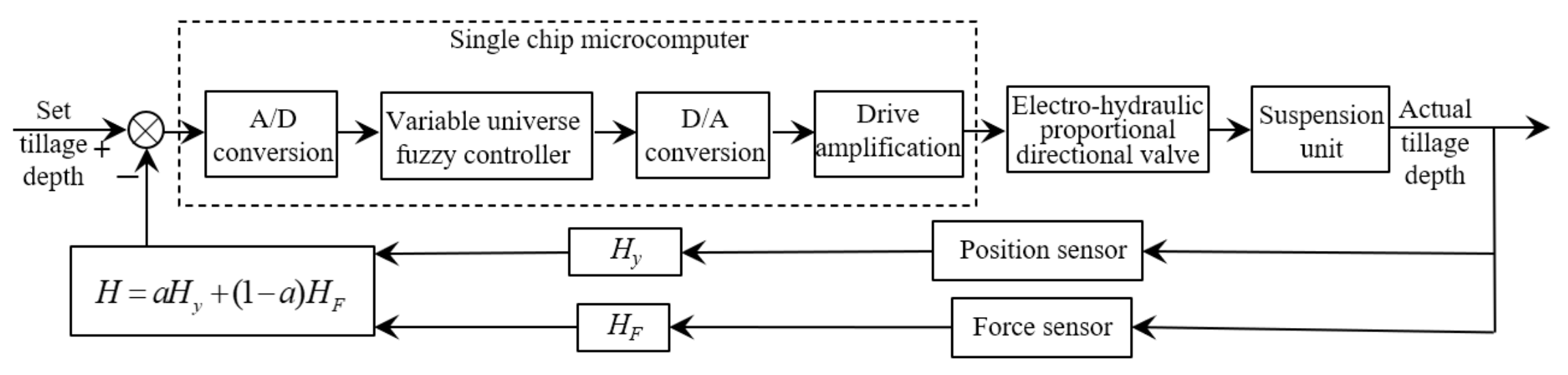 Processes 09 01920 g002