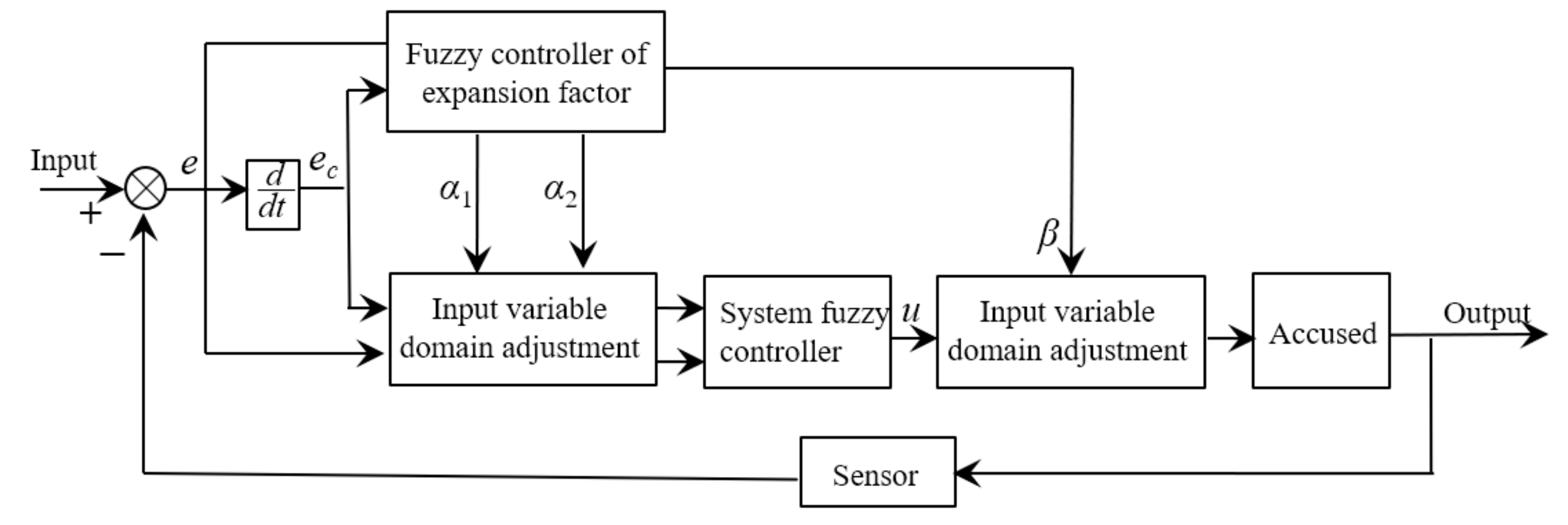Processes 09 01920 g003