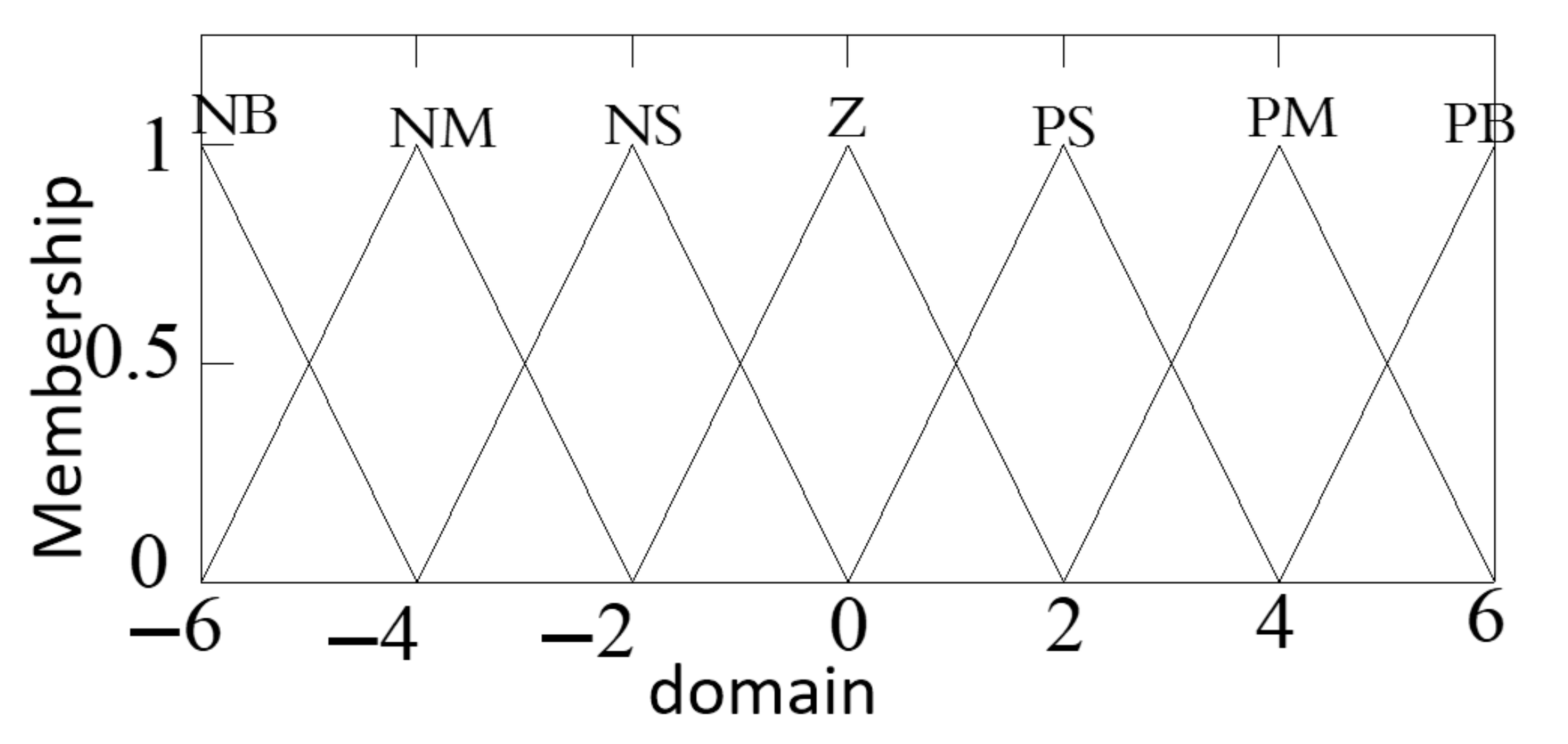 Processes 09 01920 g004