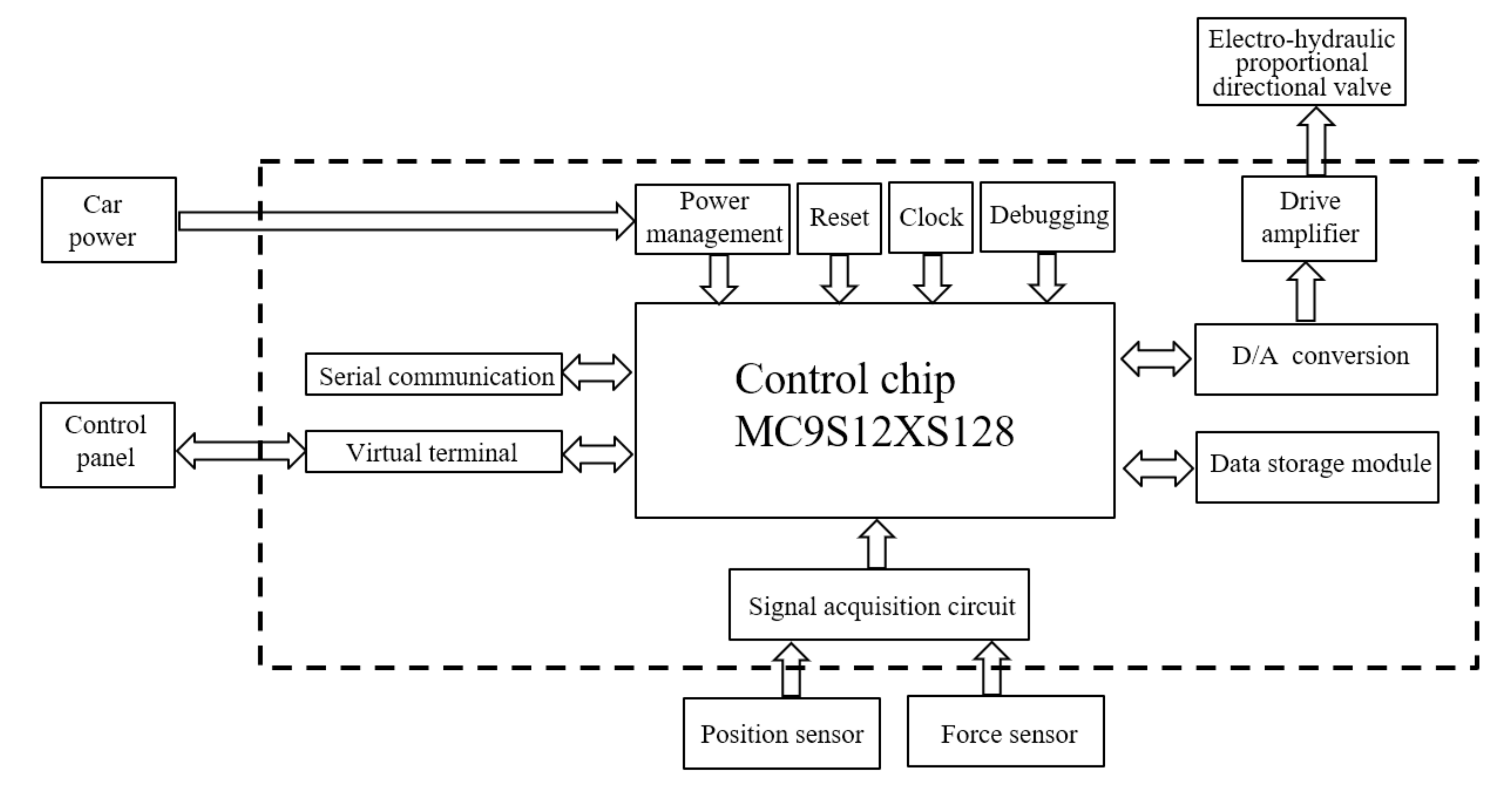 Processes 09 01920 g005
