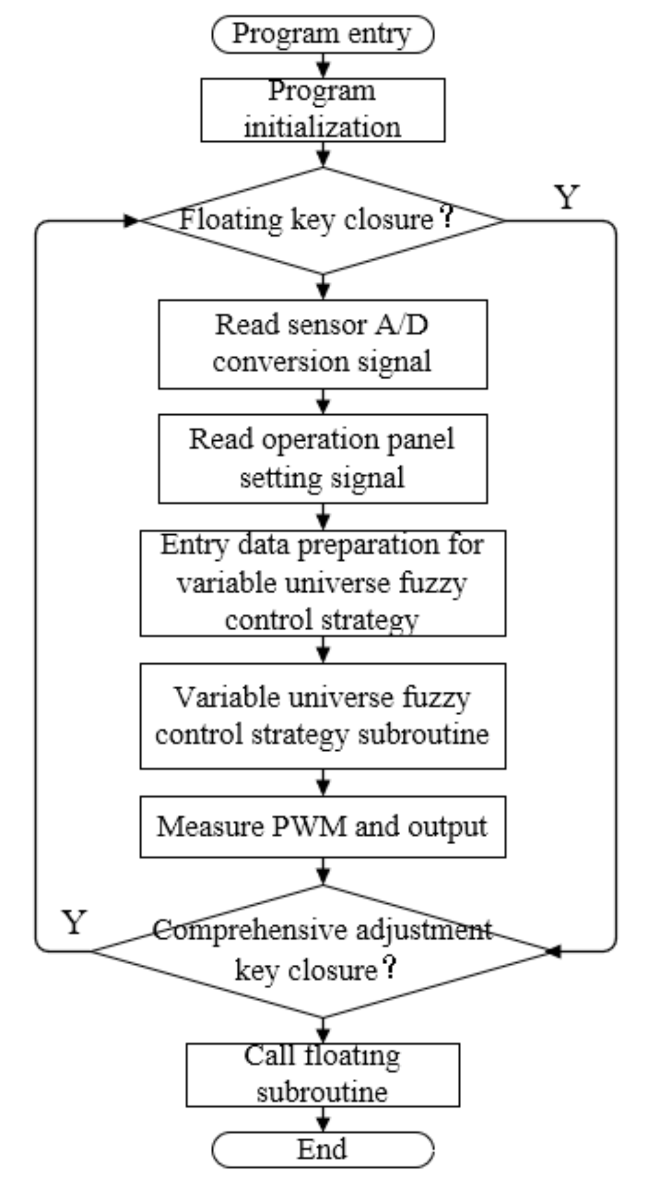 Processes 09 01920 g007
