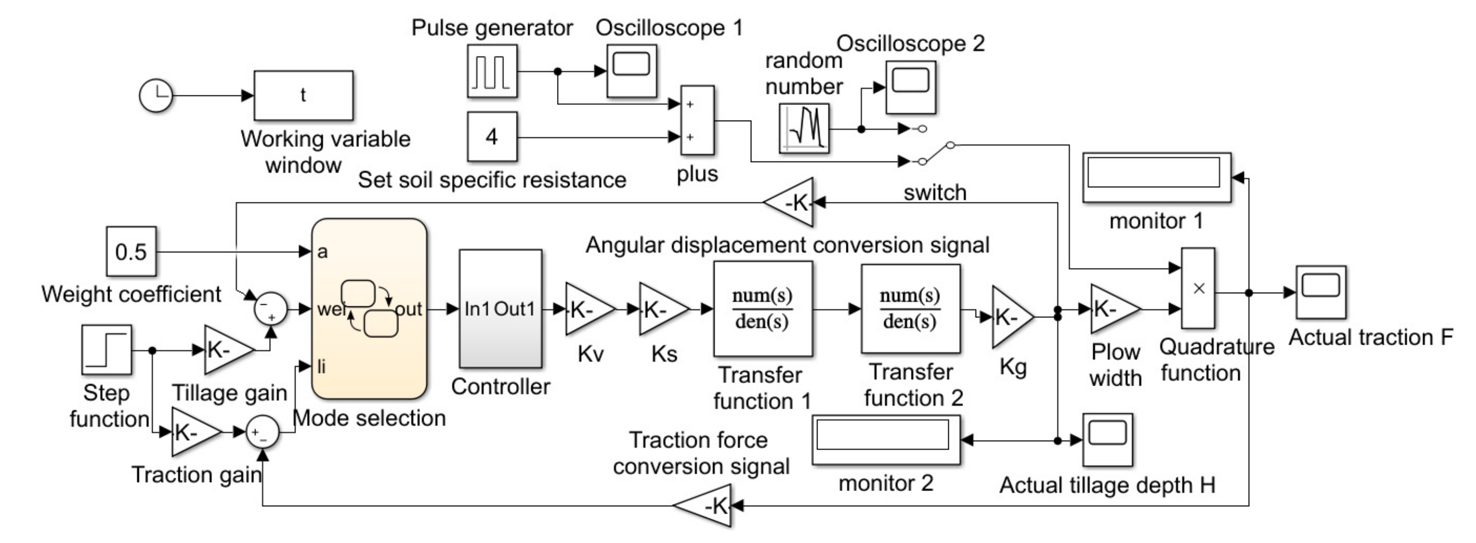 Processes 09 01920 g009