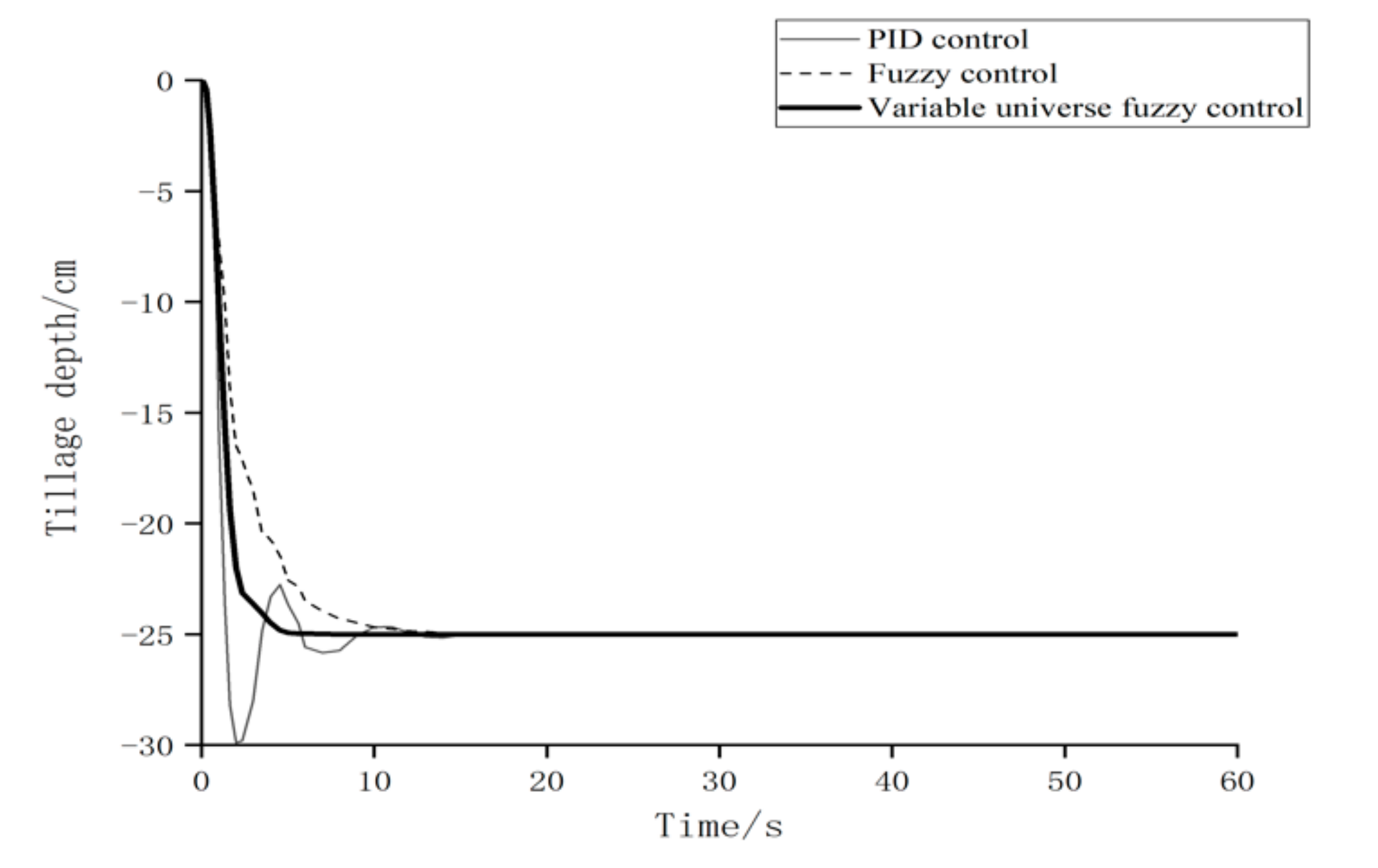 Processes 09 01920 g010