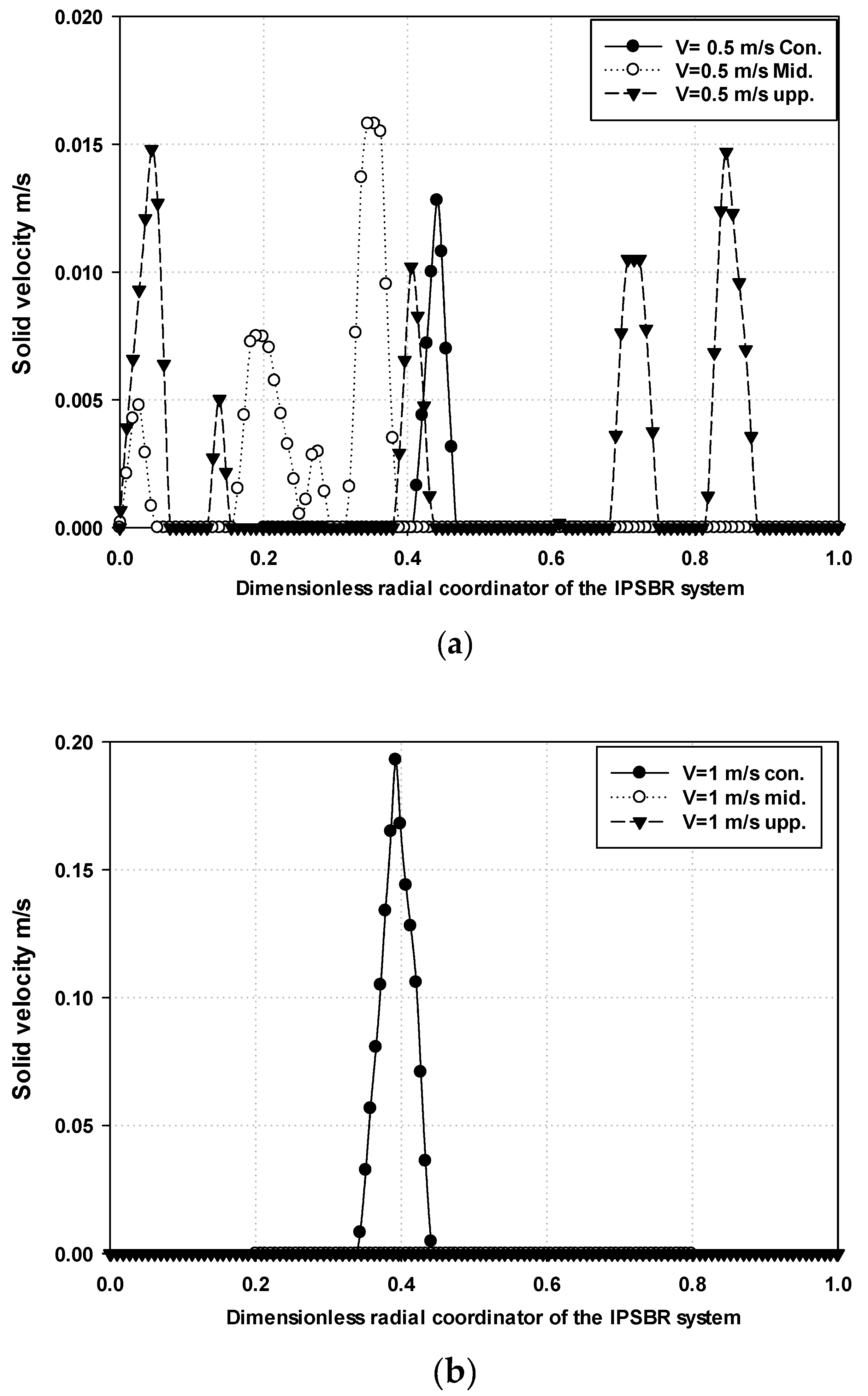 Processes 09 01921 g002a 550