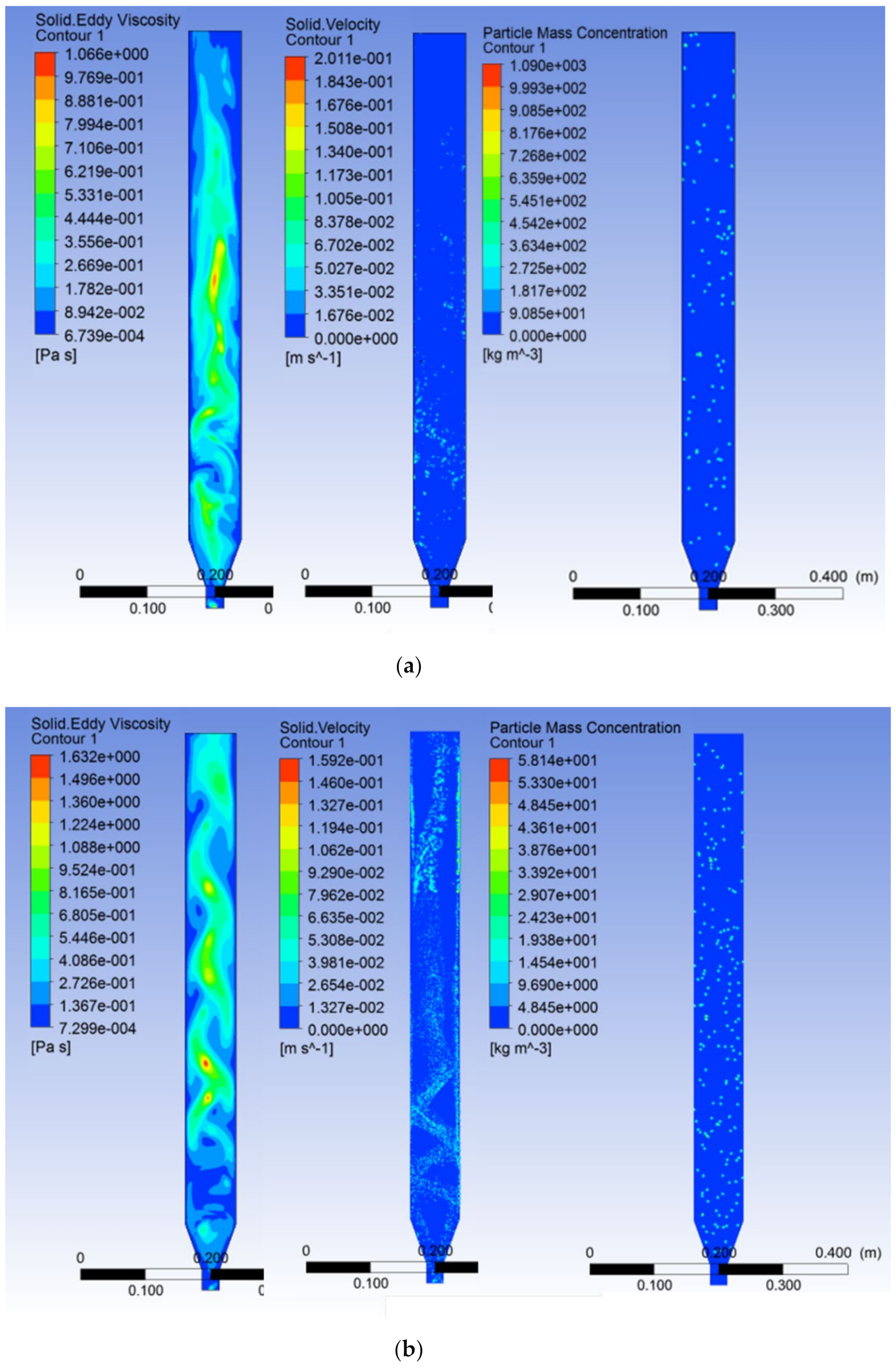 Processes 09 01921 g007 550