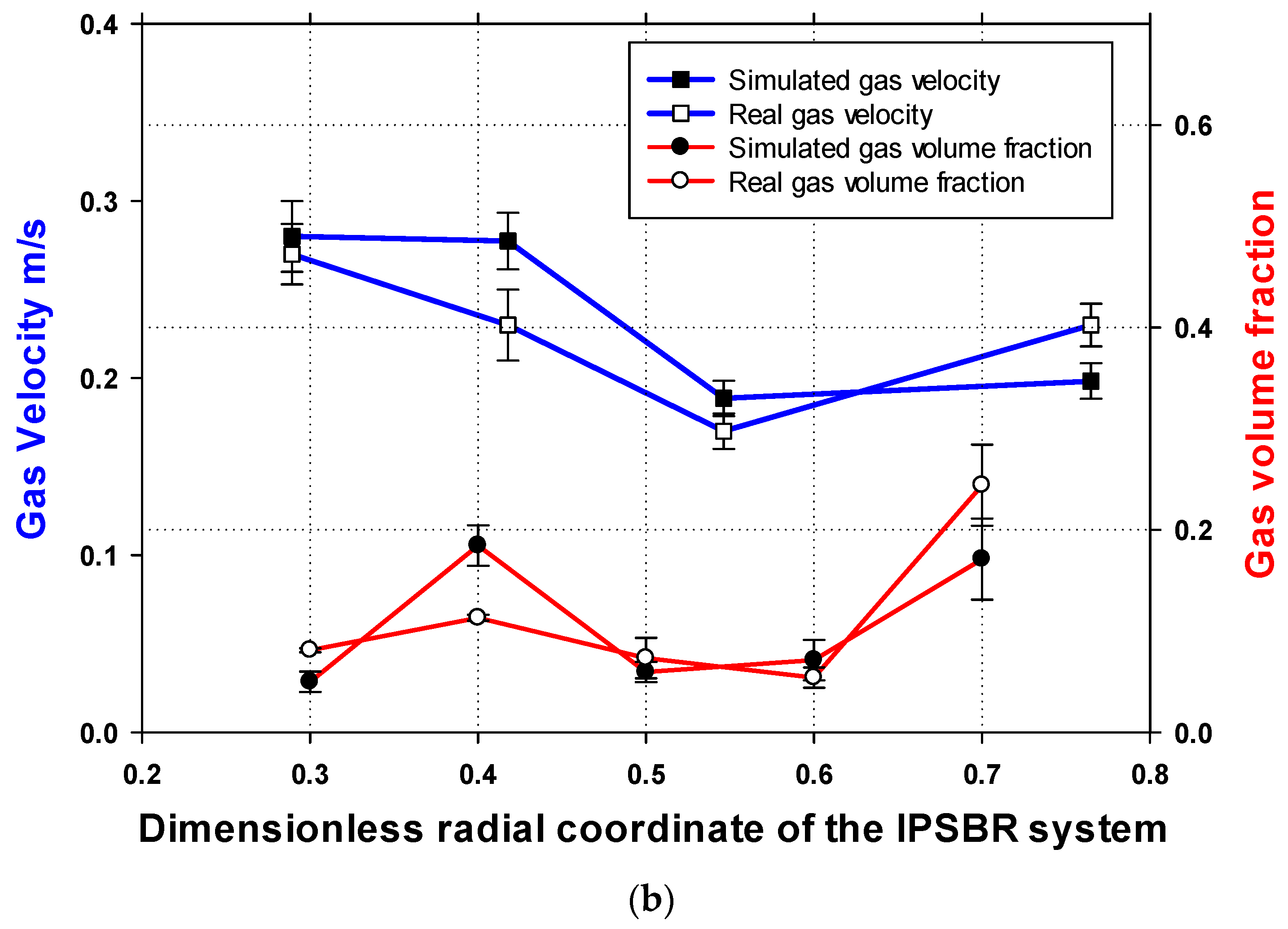 Processes 09 01921 g011b 550