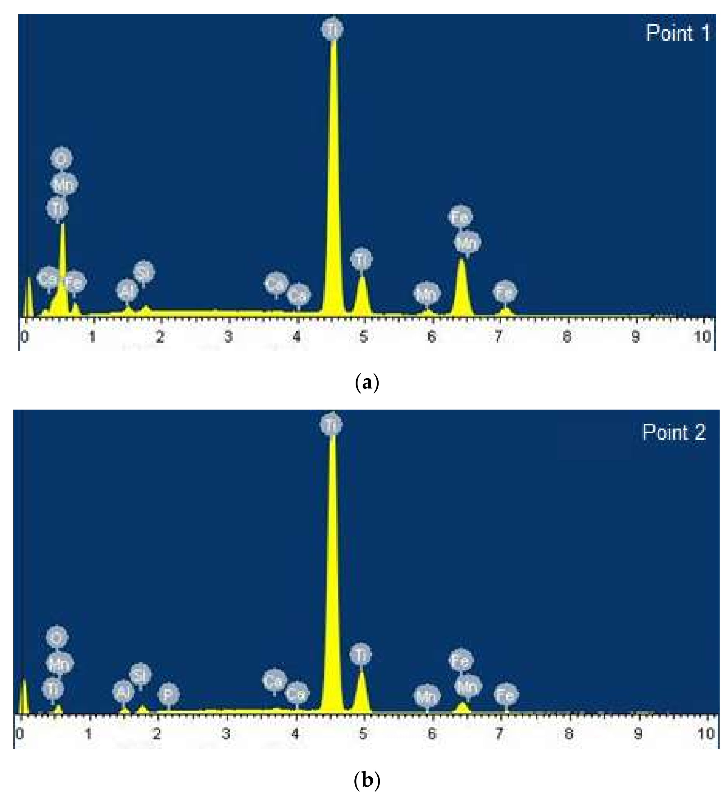 Processes 09 01922 g002a Processes 09 01922 g002a