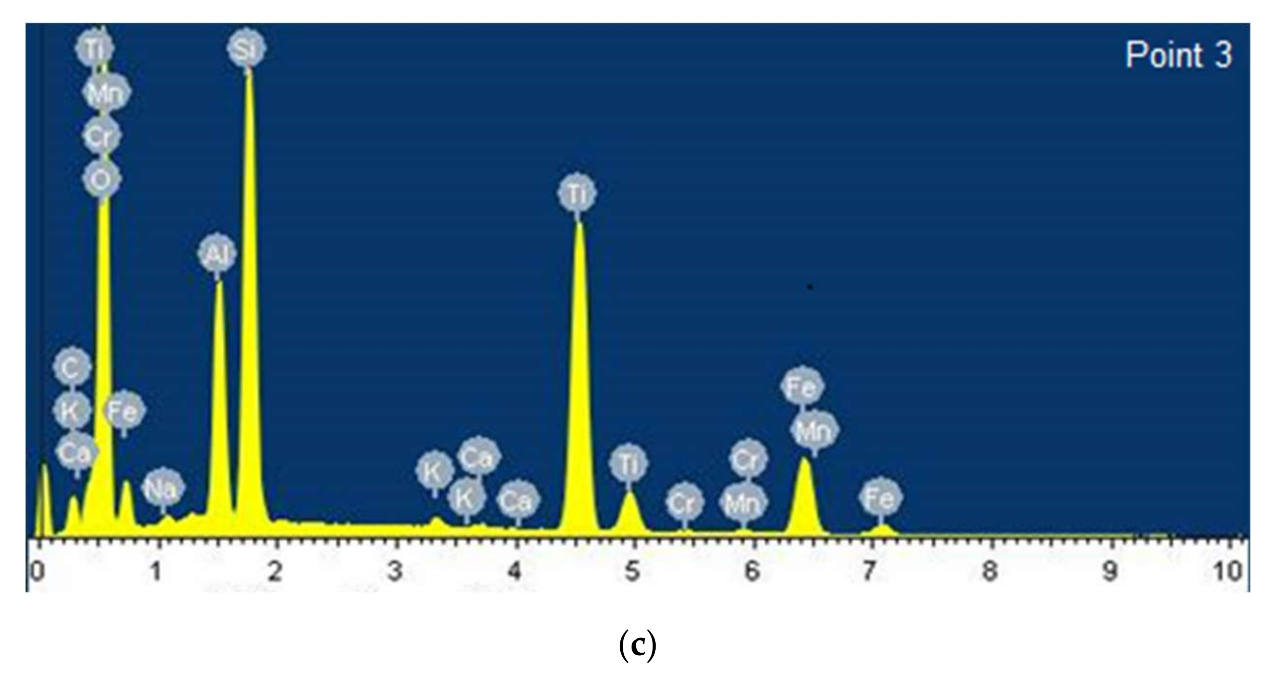 Processes 09 01922 g002b Processes 09 01922 g002b