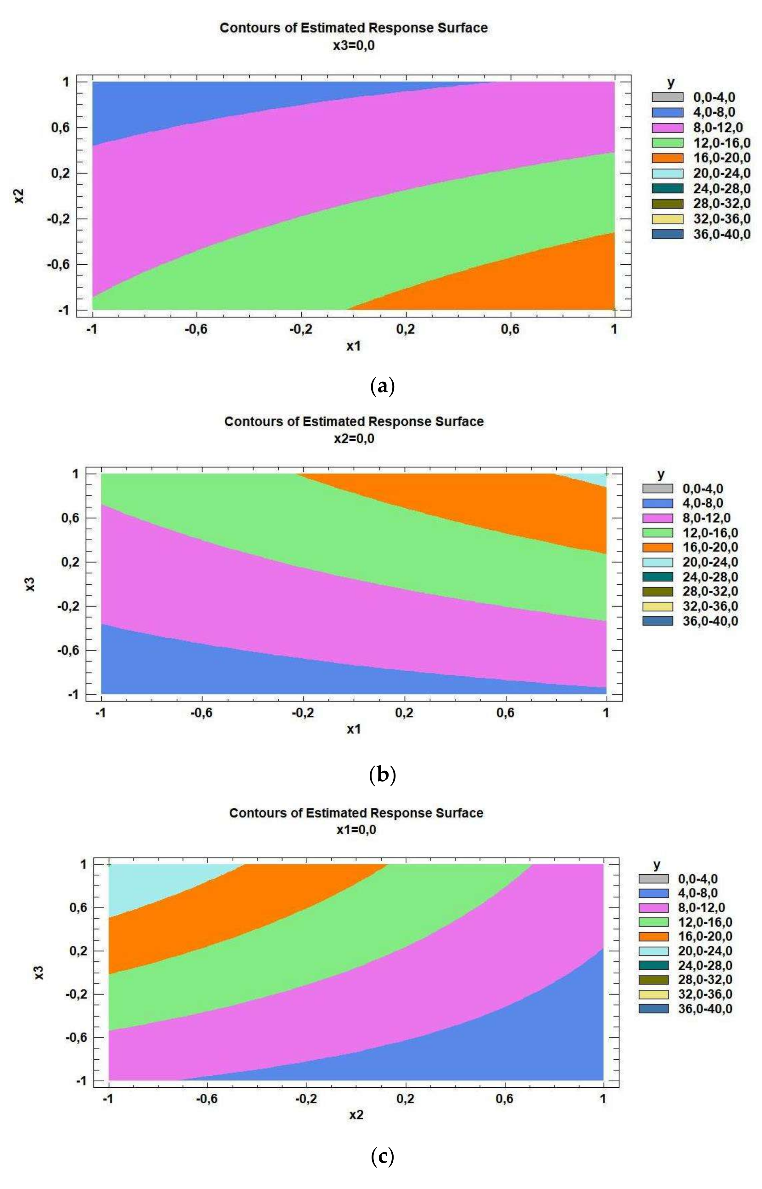 Processes 09 01922 g005a Processes 09 01922 g005a