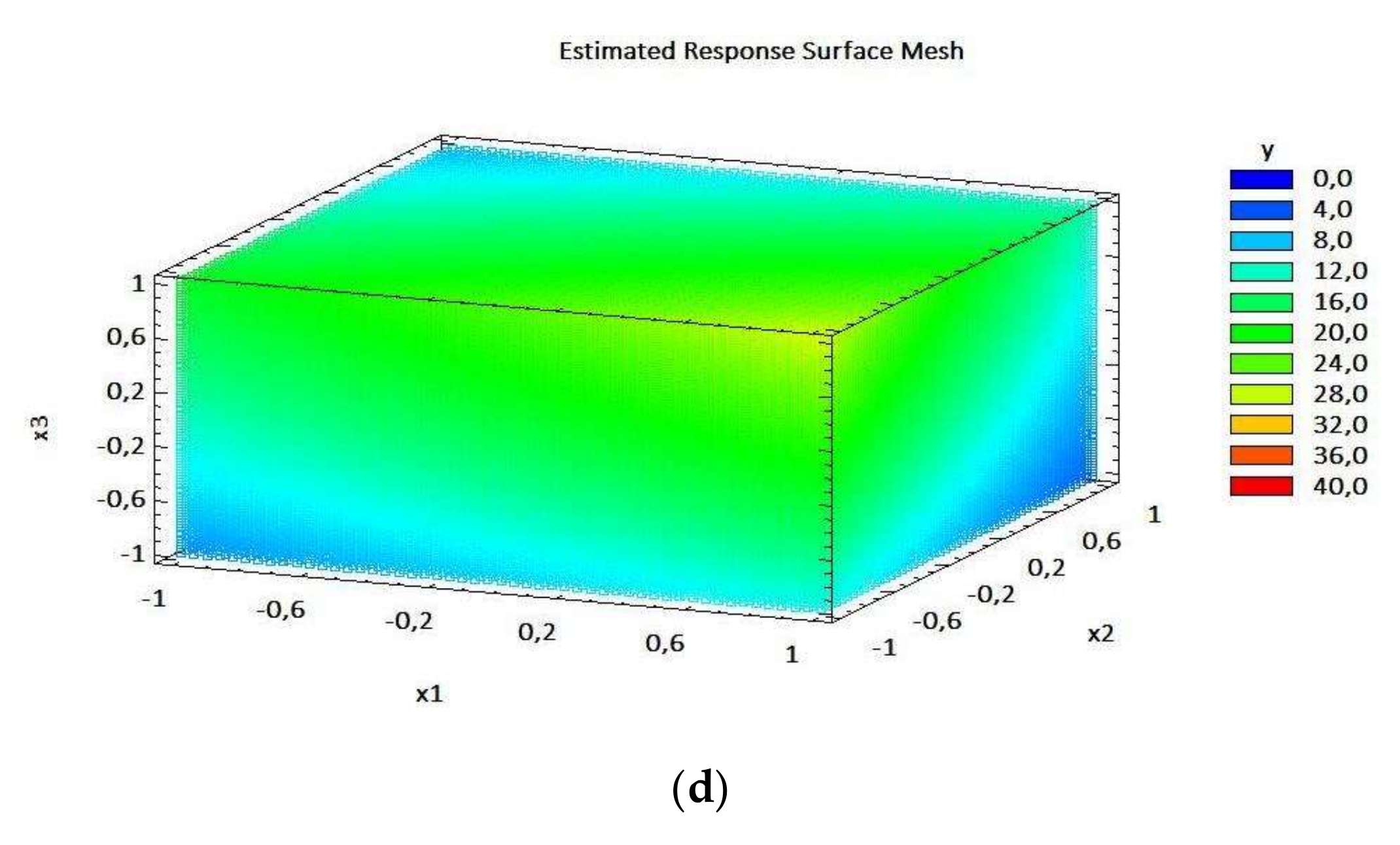 Processes 09 01922 g005b Processes 09 01922 g005b