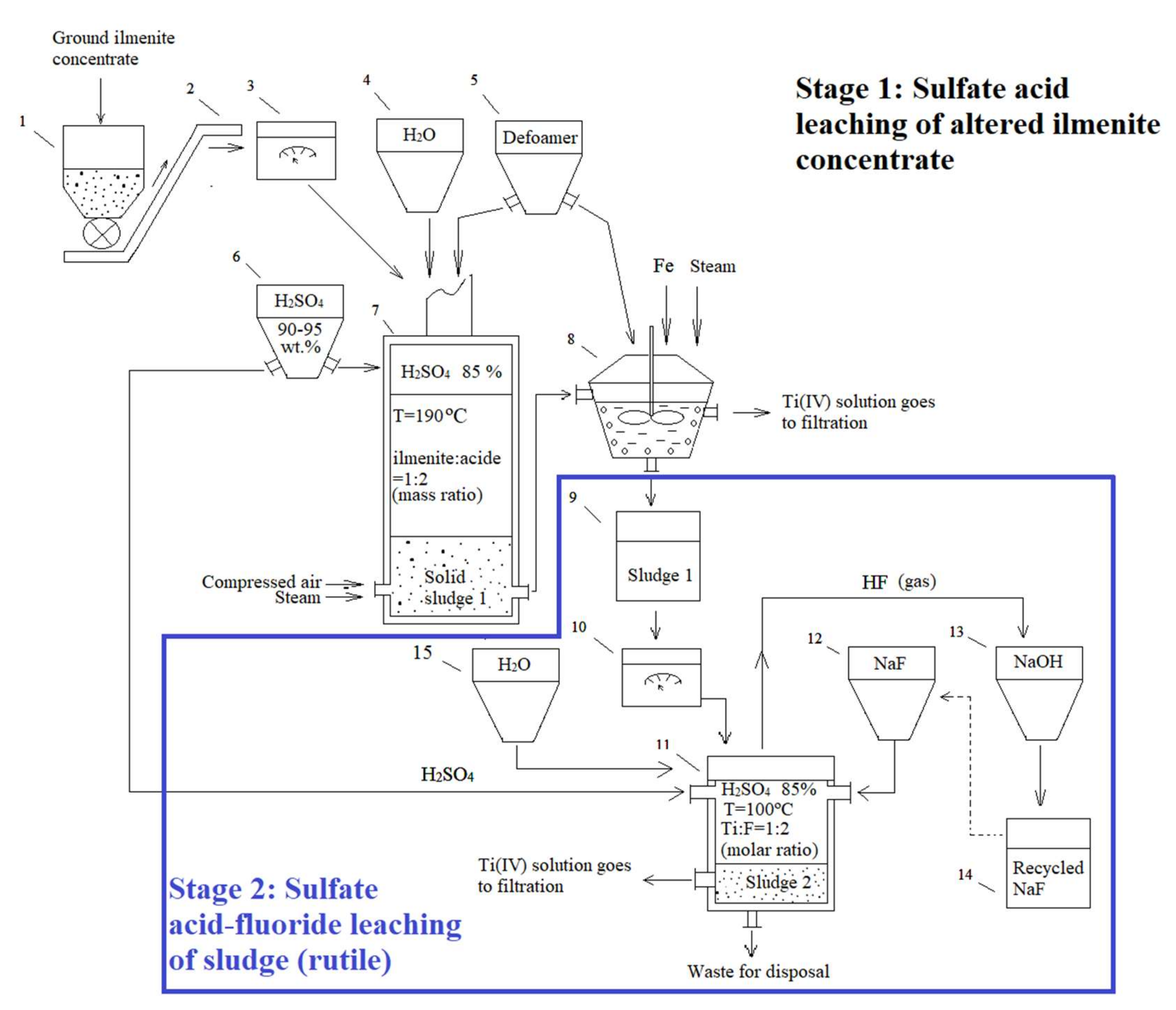 Processes 09 01922 g010 Processes 09 01922 g010