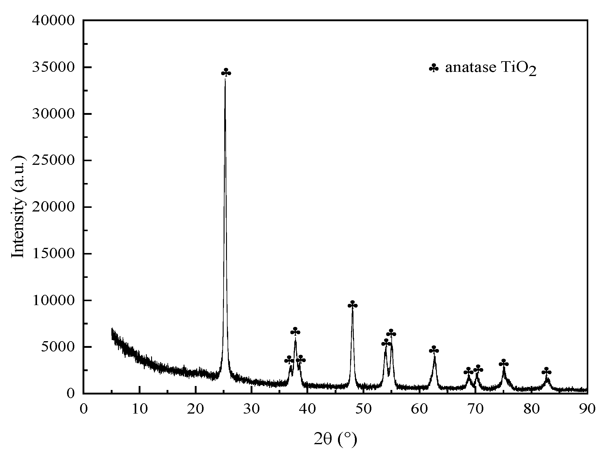 Processes 09 01923 g002