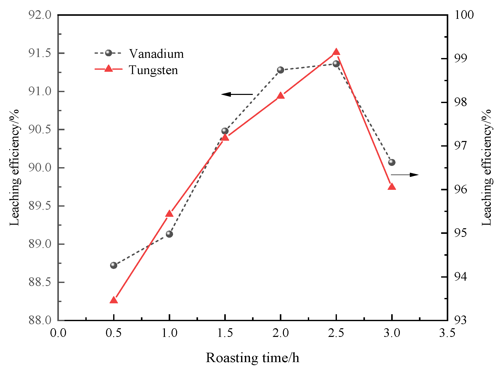 Processes 09 01923 g005