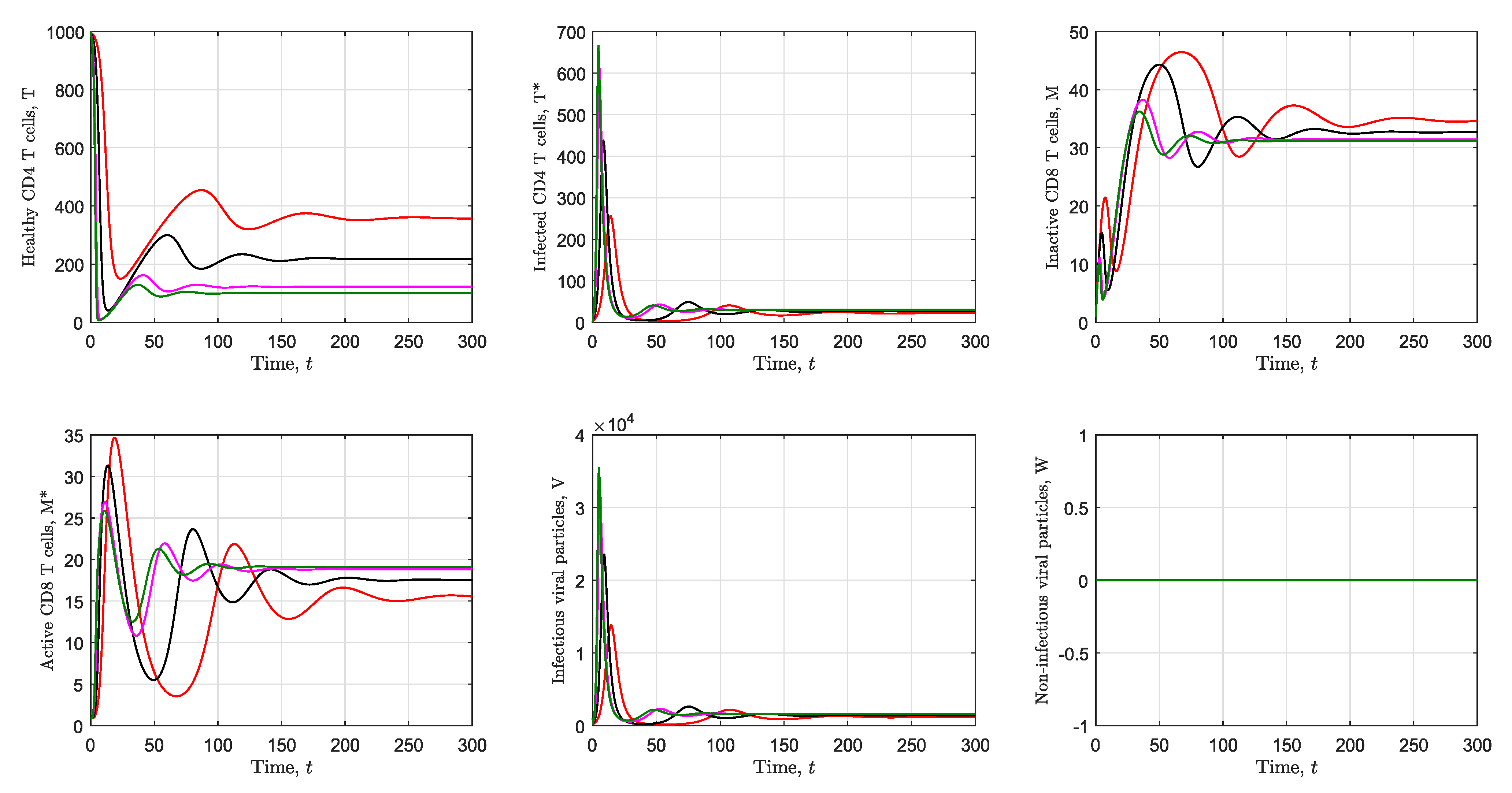 Processes 09 01924 g002 Processes 09 01924 g002