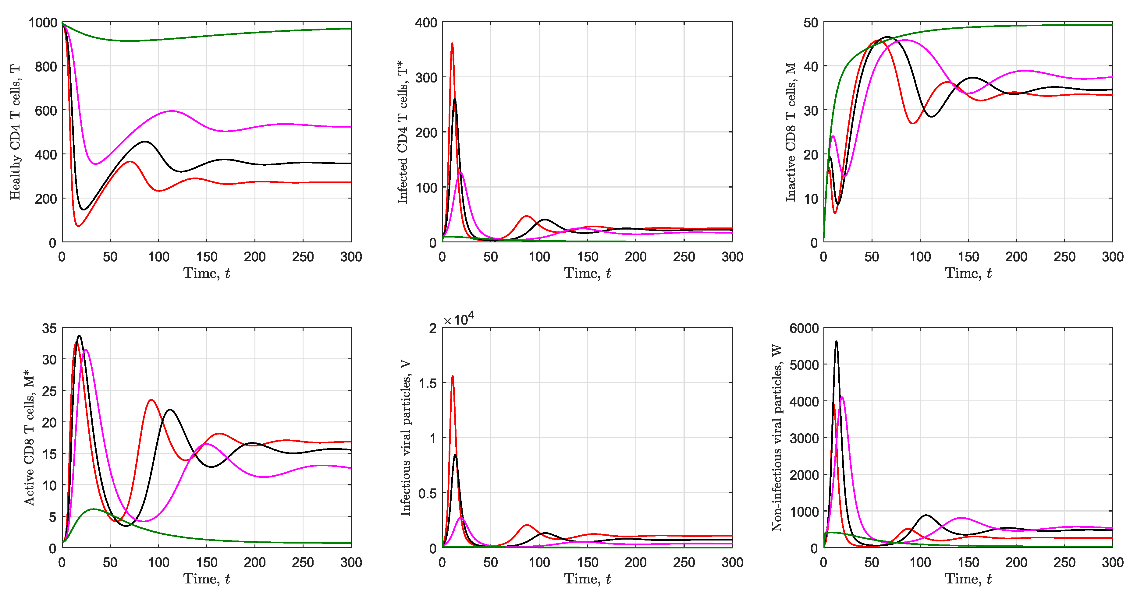Processes 09 01924 g005 Processes 09 01924 g005