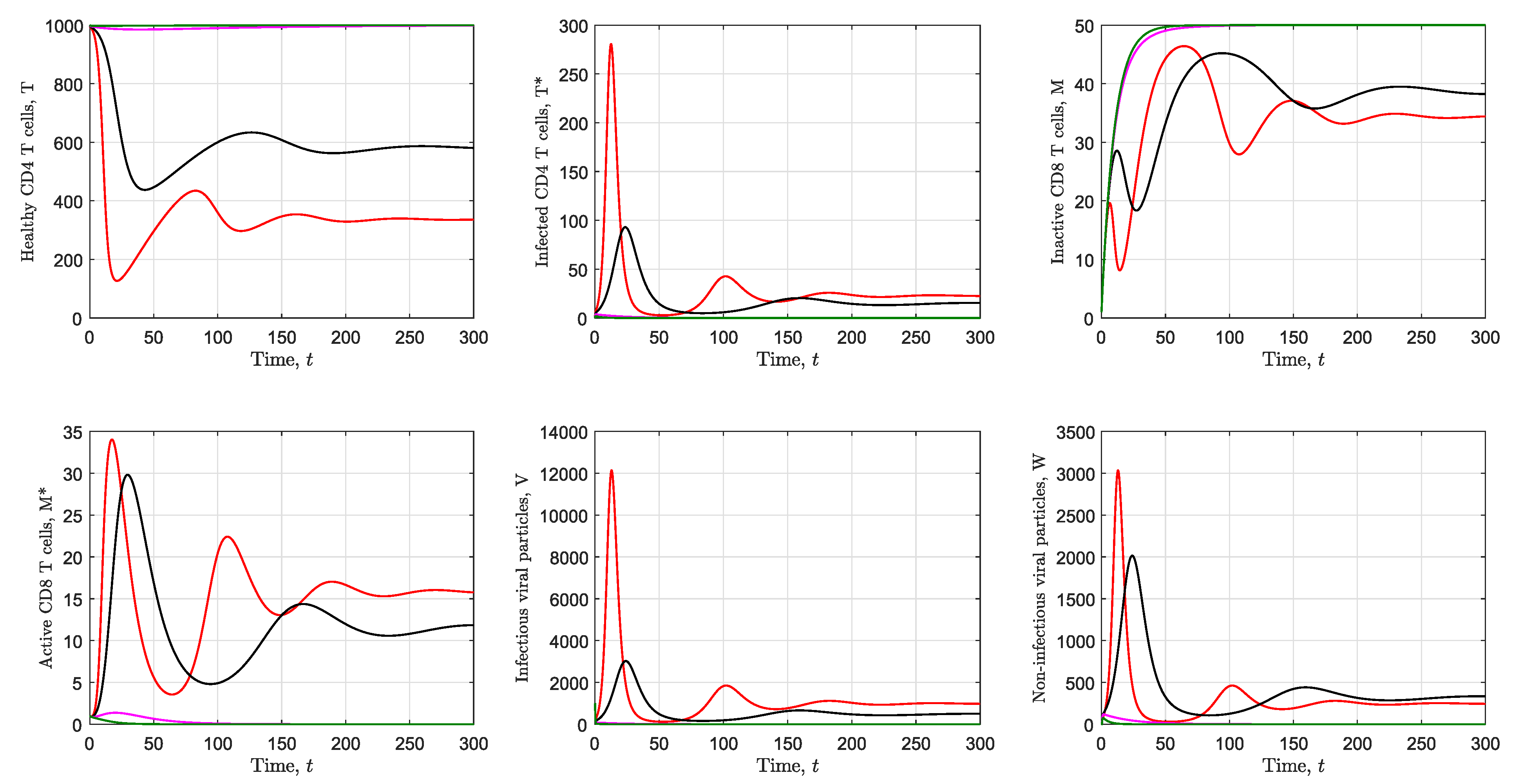 Processes 09 01924 g006 Processes 09 01924 g006