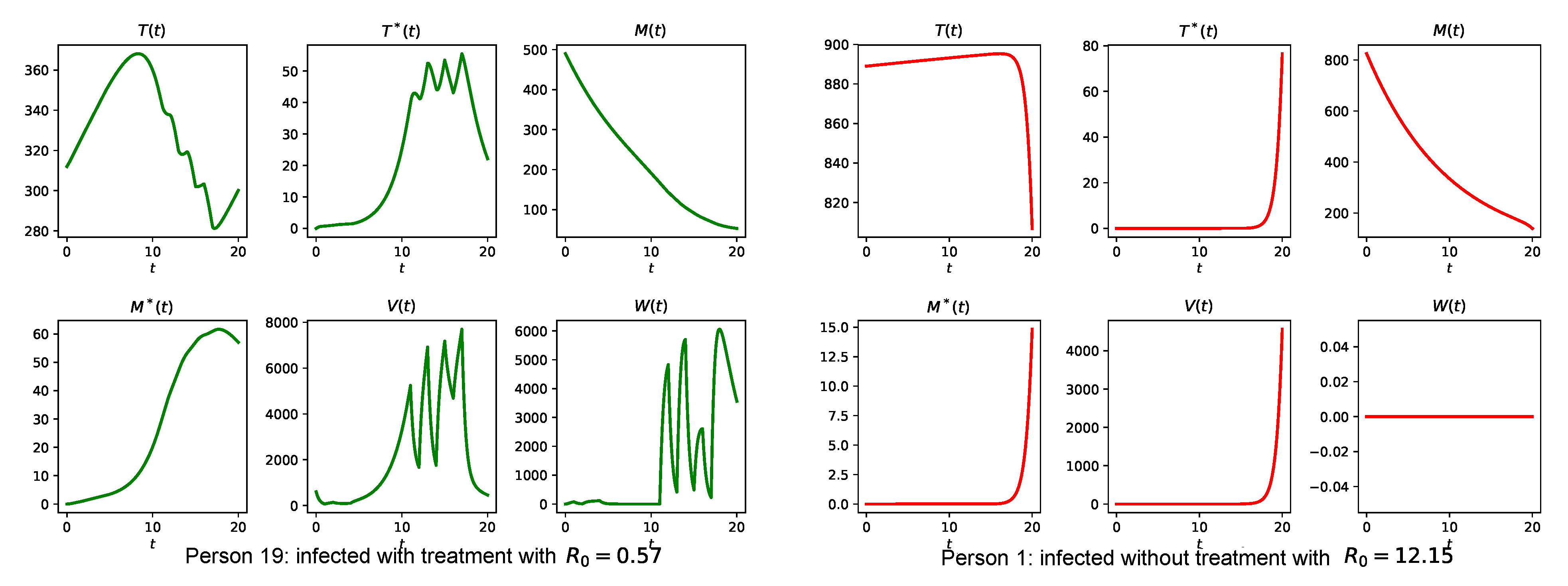 Processes 09 01924 g008a Processes 09 01924 g008a