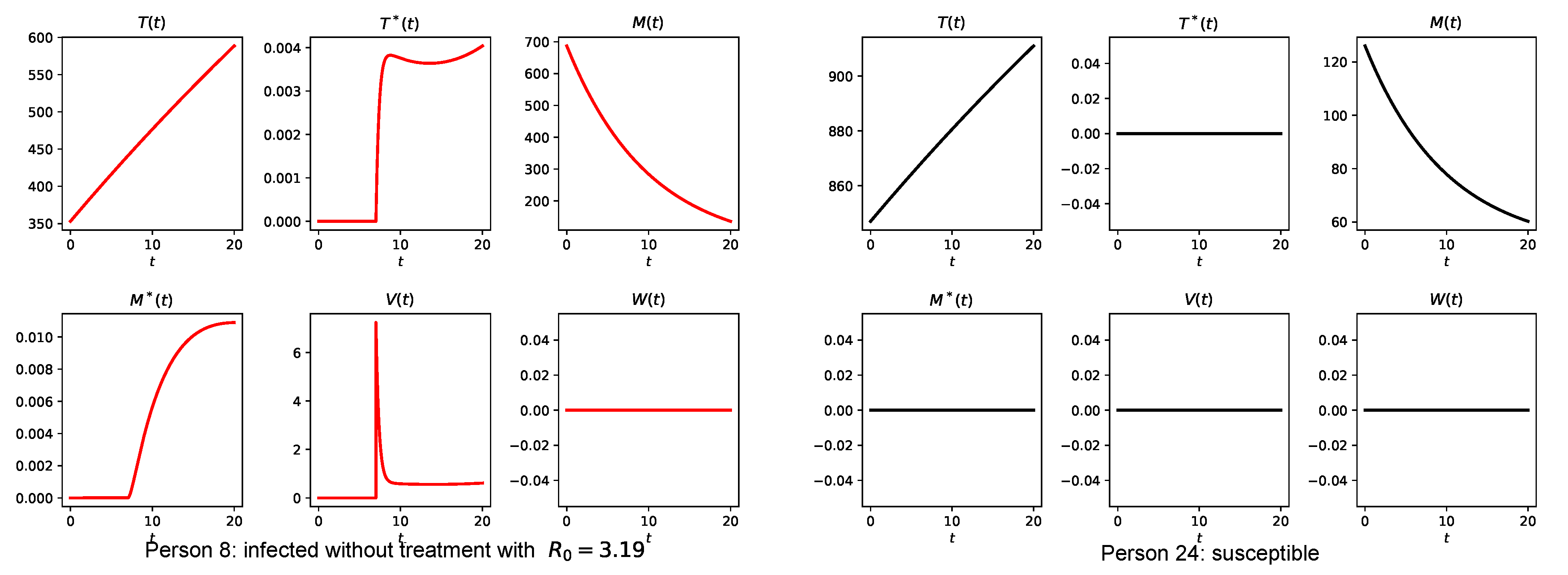 Processes 09 01924 g008b Processes 09 01924 g008b