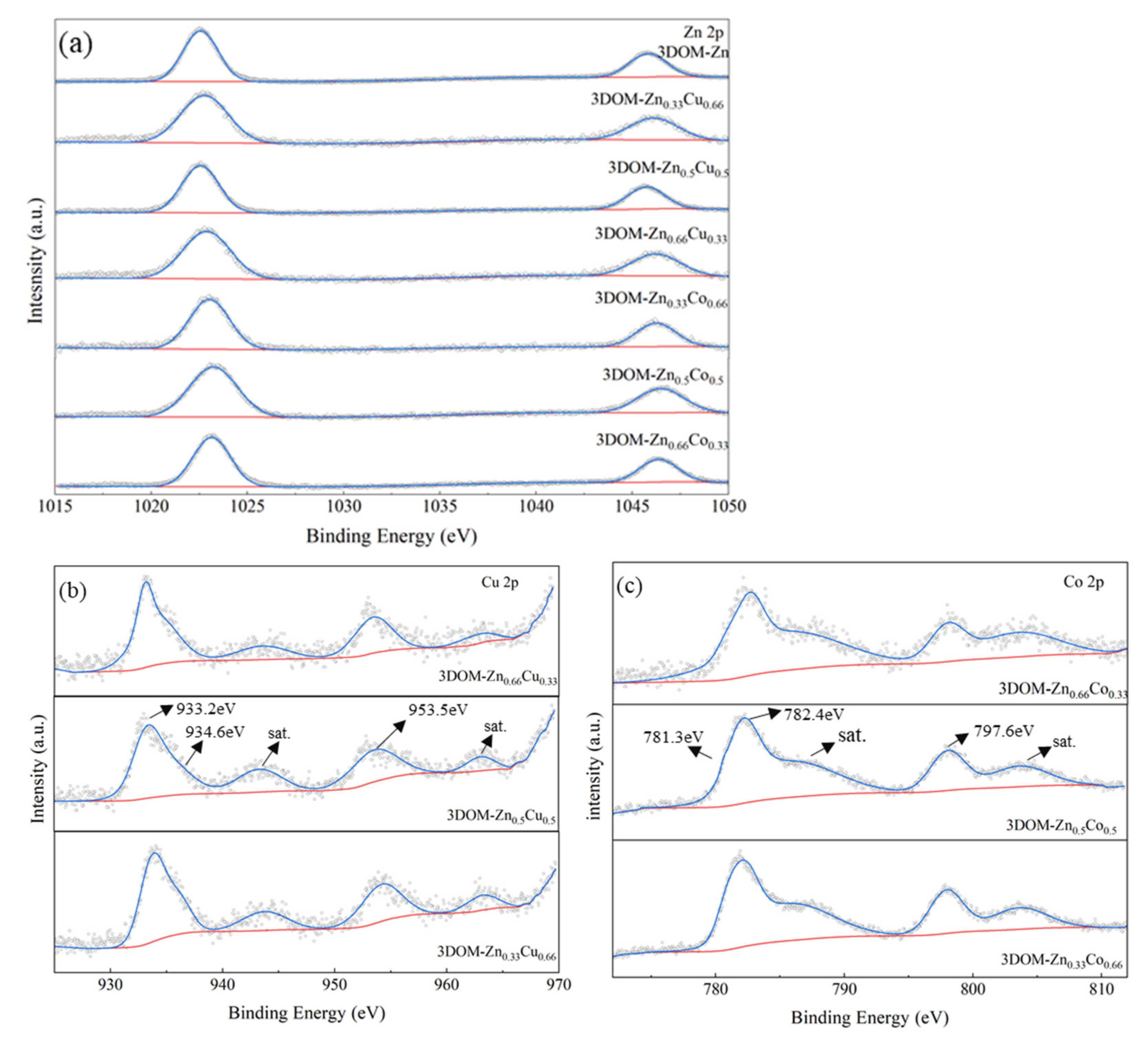 Processes 09 01925 g006 Processes 09 01925 g006