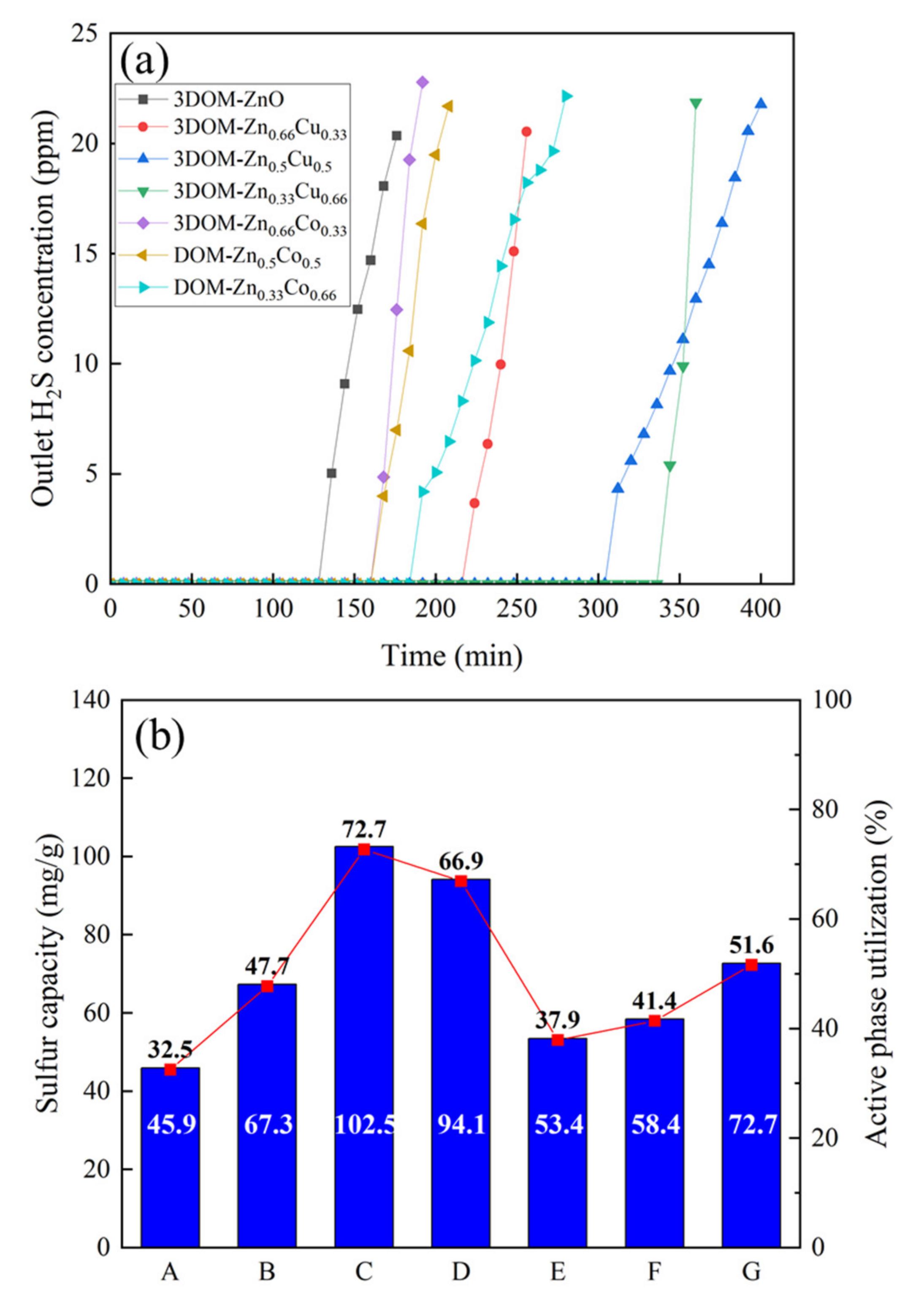 Processes 09 01925 g007 Processes 09 01925 g007