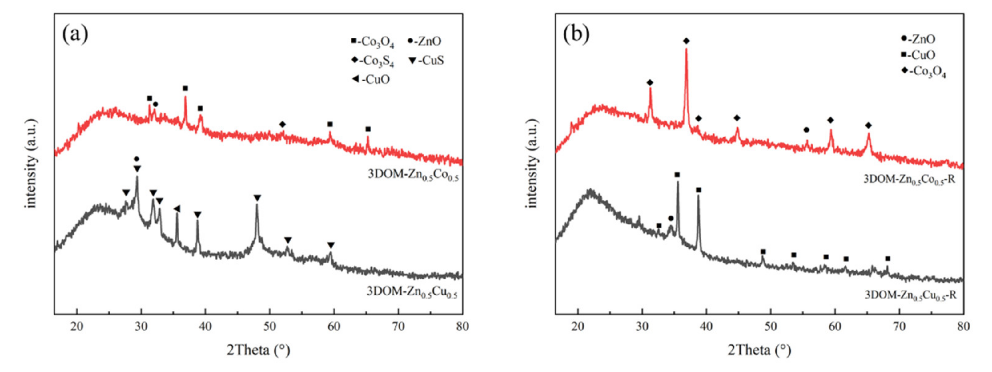 Processes 09 01925 g010 Processes 09 01925 g010