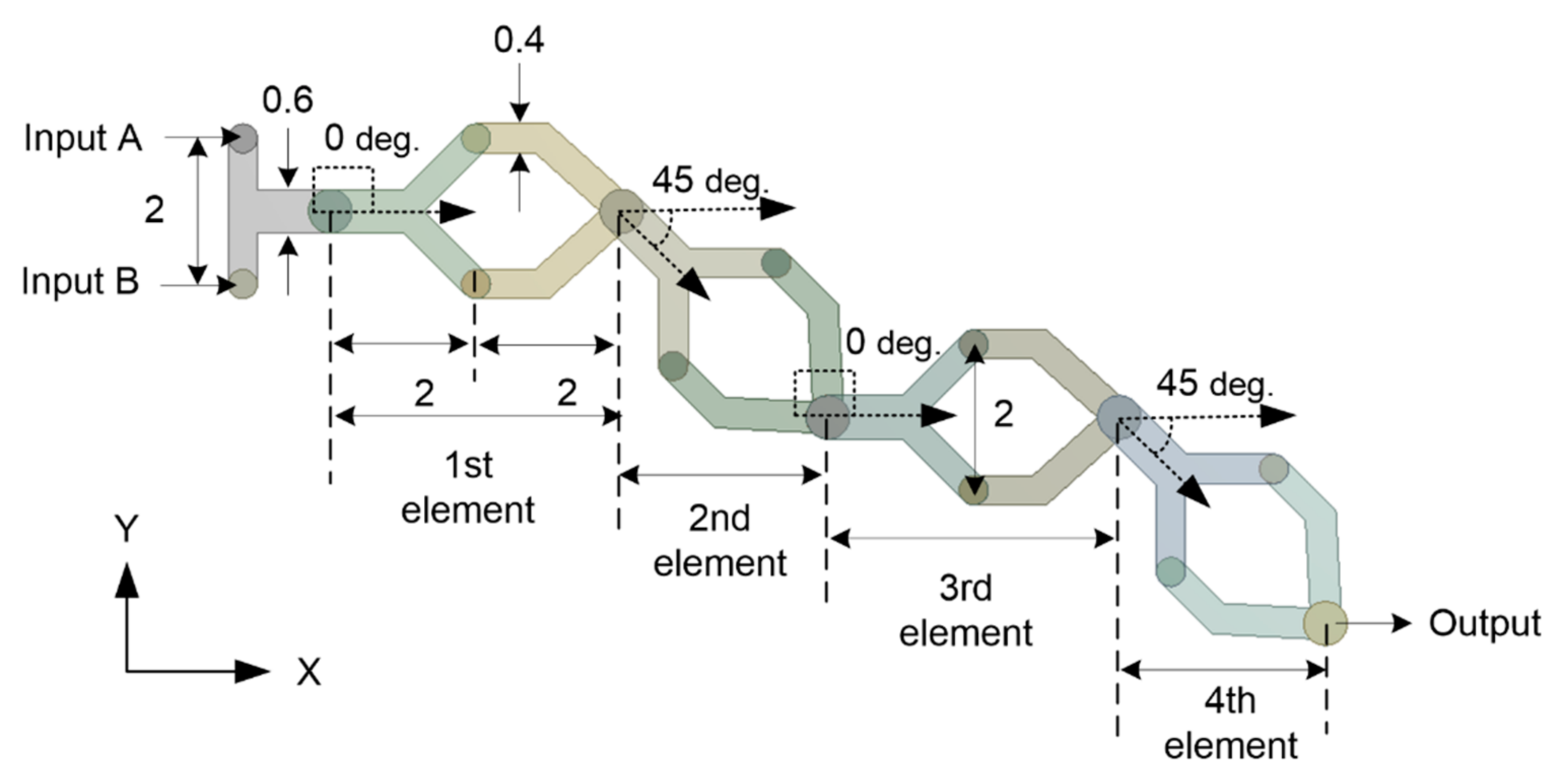 Processes 09 01926 g002 550