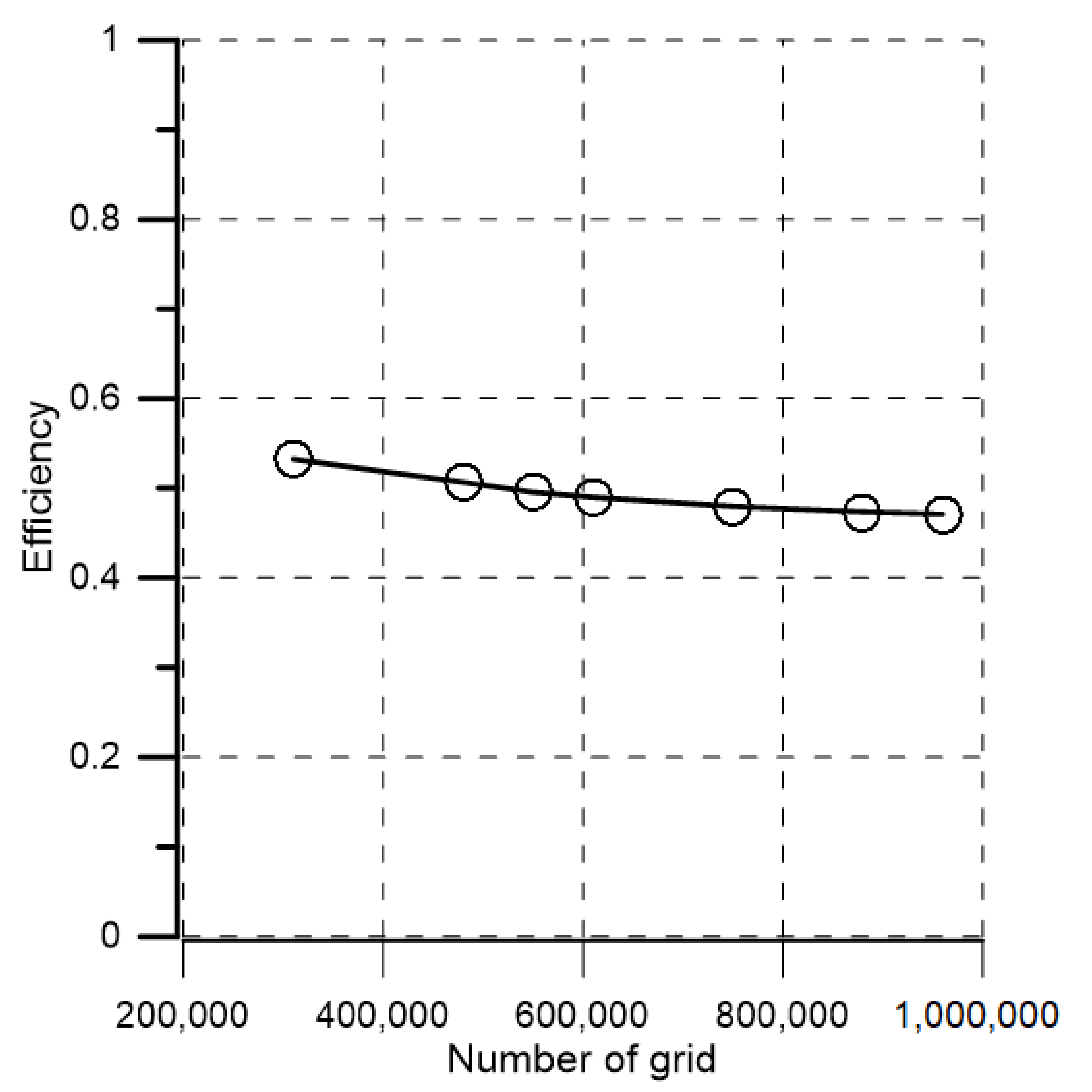 Processes 09 01926 g004 550