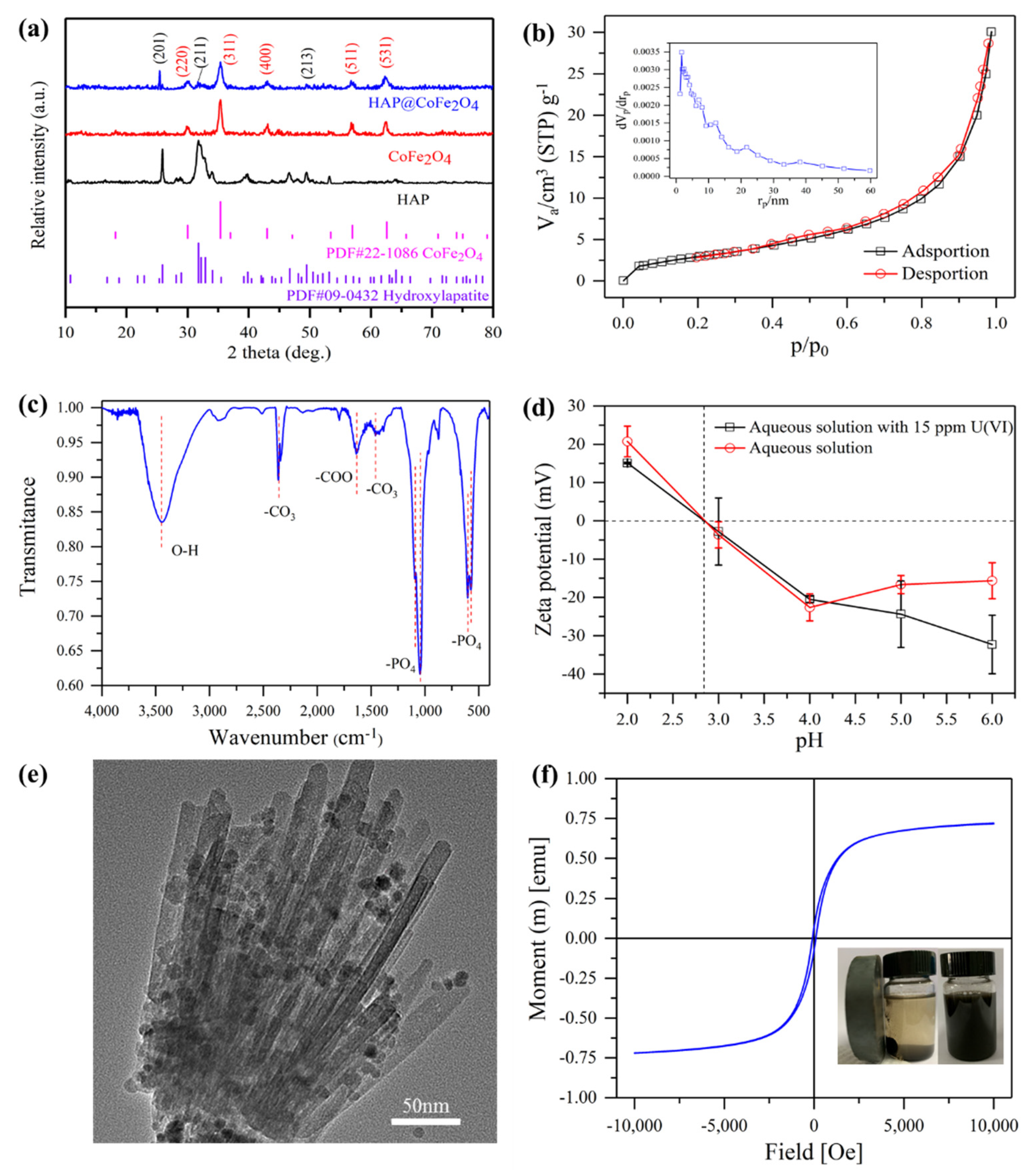 Processes 09 01927 g001