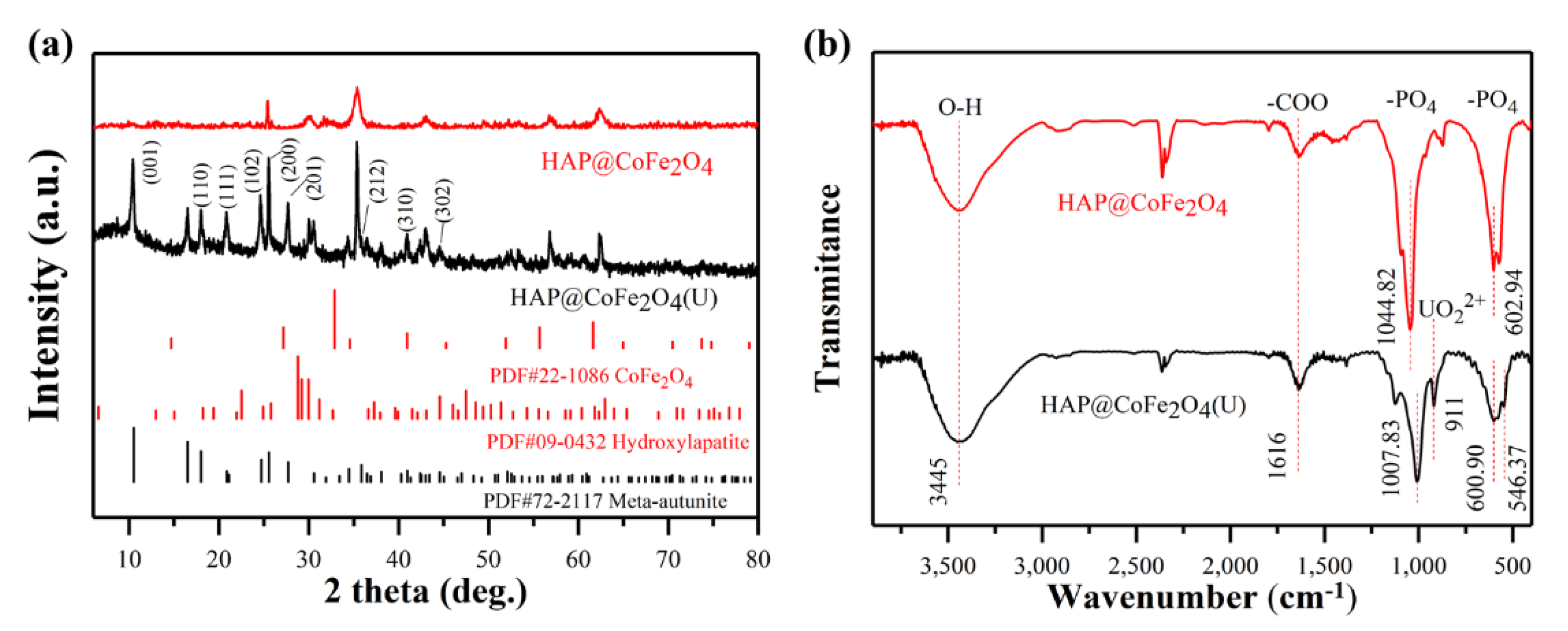 Processes 09 01927 g004