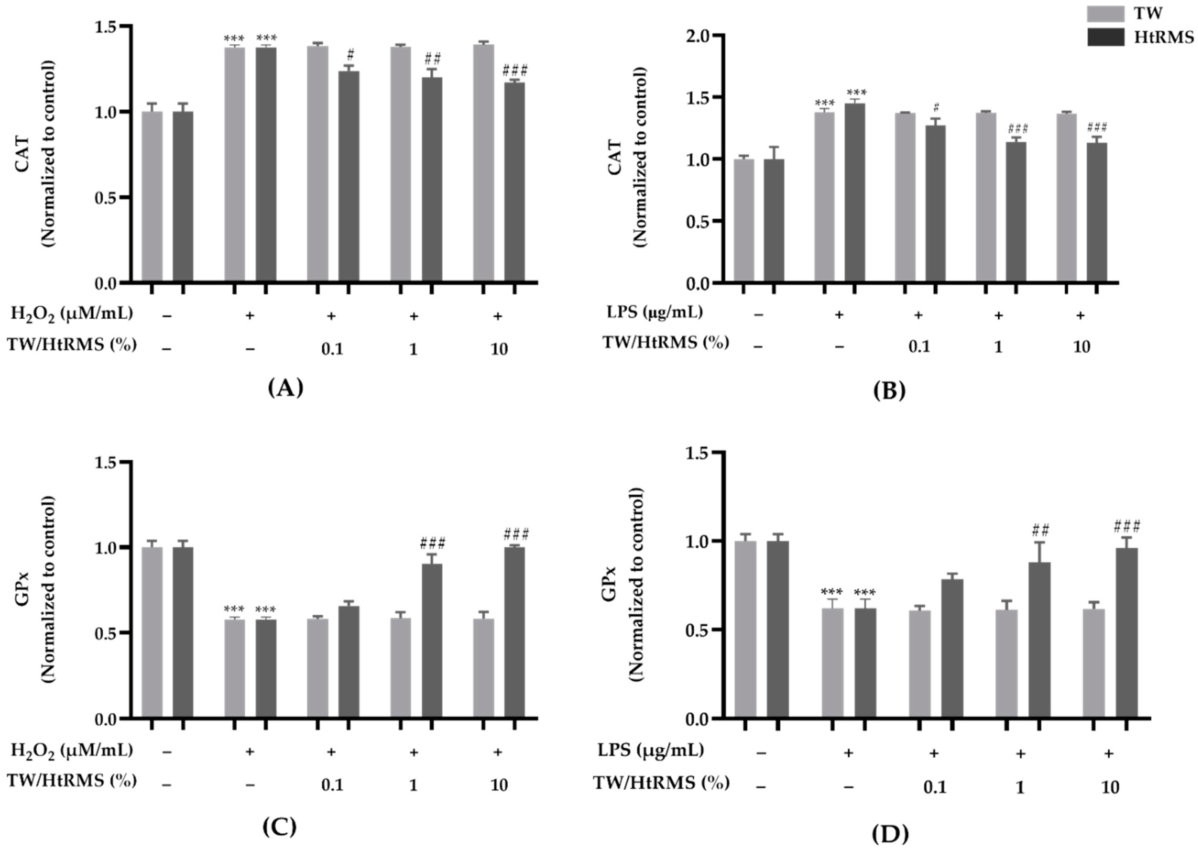 Processes 09 01928 g004