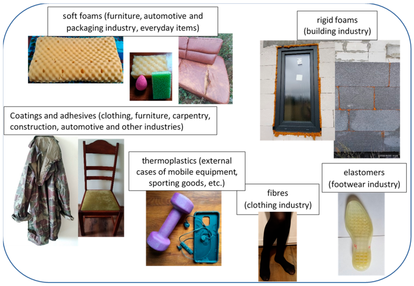 Processes 09 01929 g003