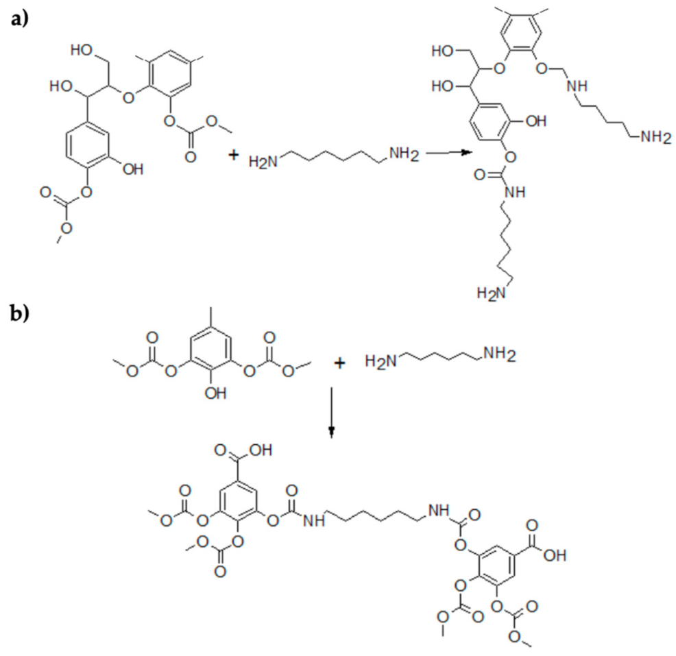 Processes 09 01929 g007
