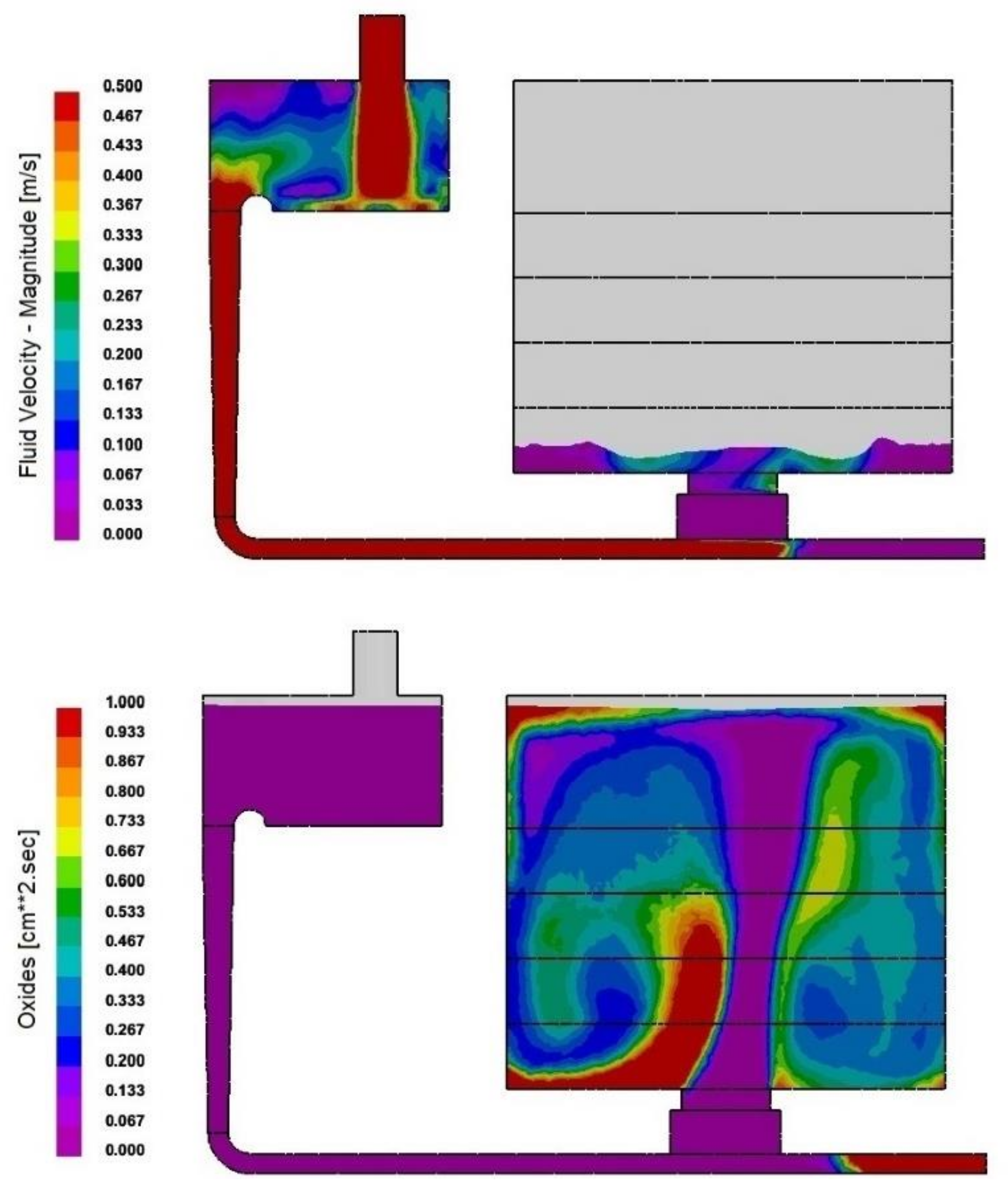 Processes 09 01931 g007