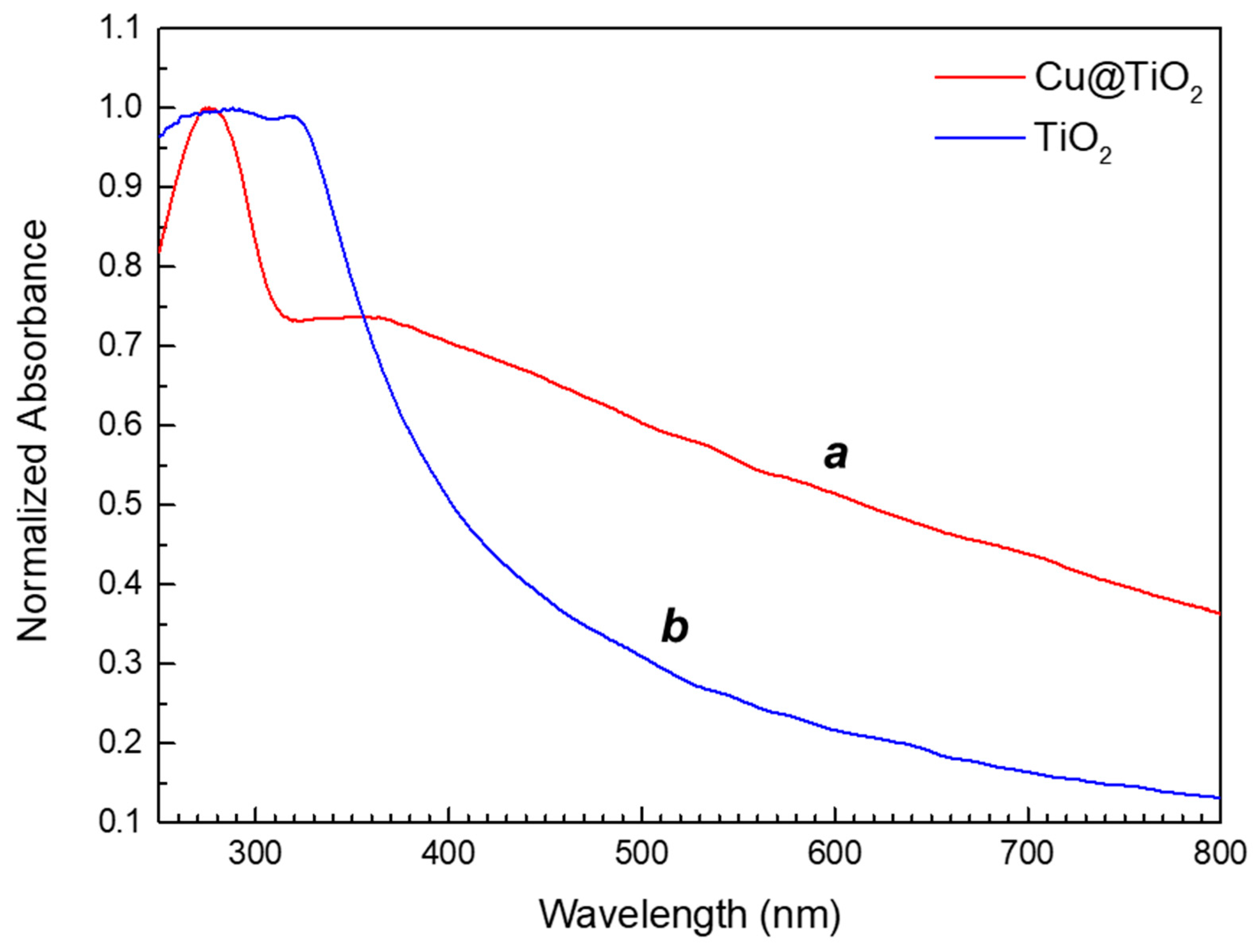 Processes 09 01932 g002 550