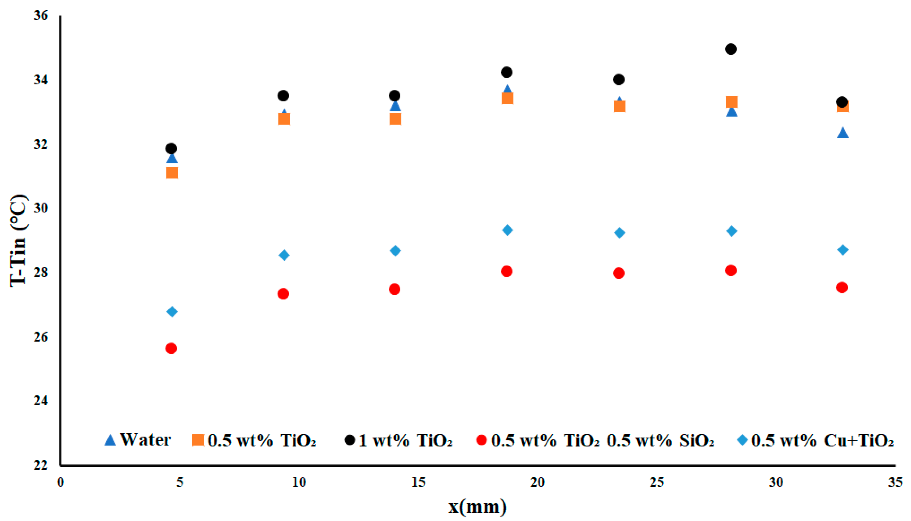 Processes 09 01932 g004 550