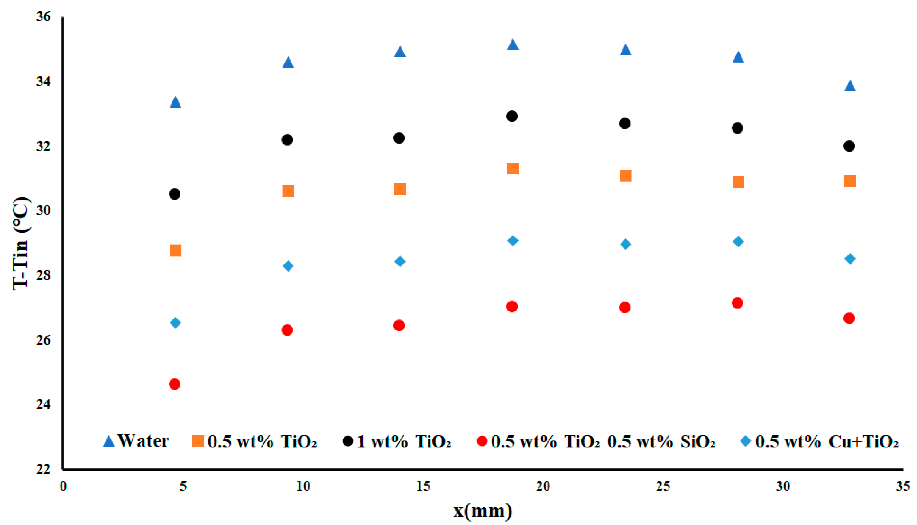 Processes 09 01932 g007 550