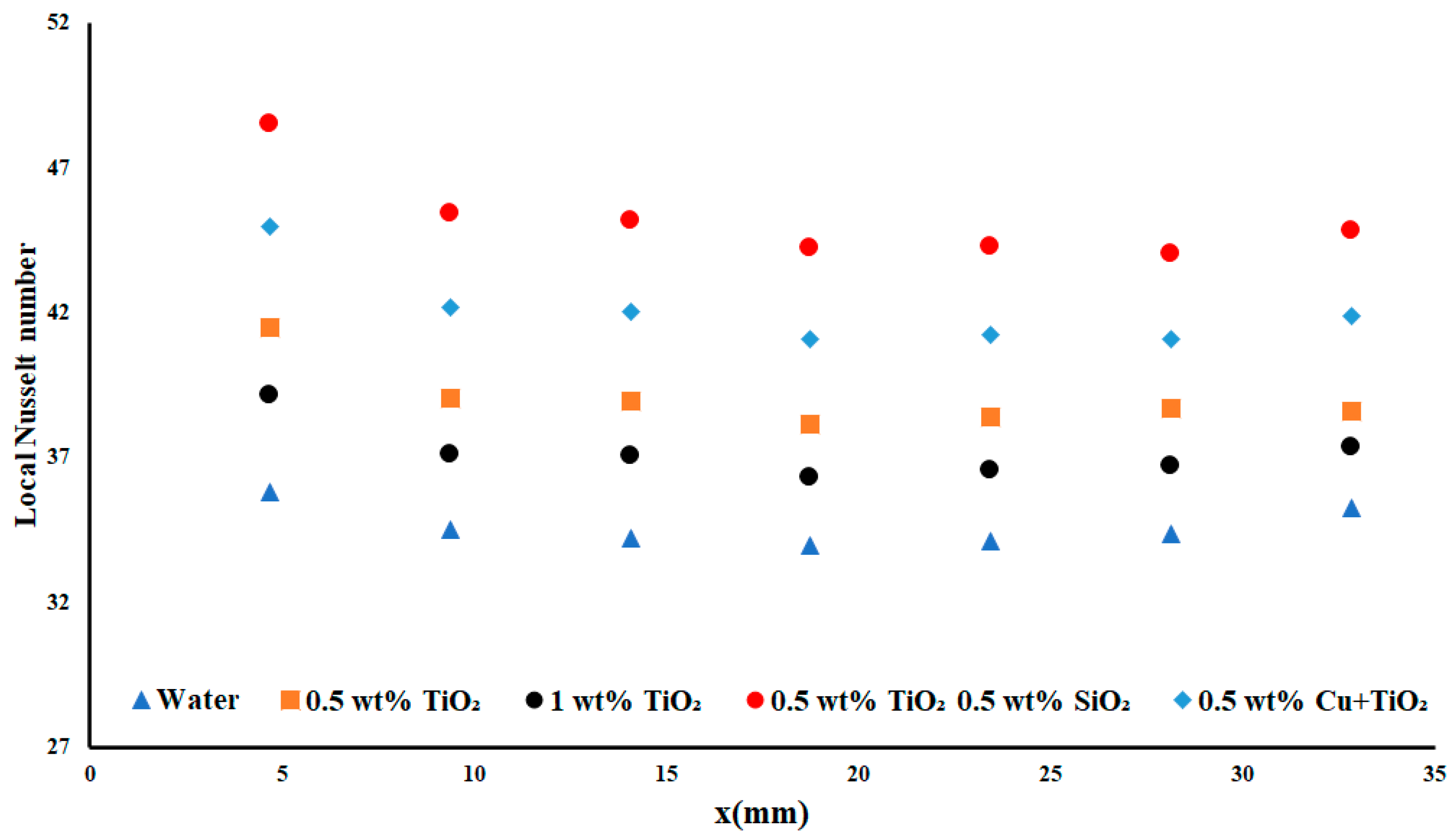 Processes 09 01932 g010 550