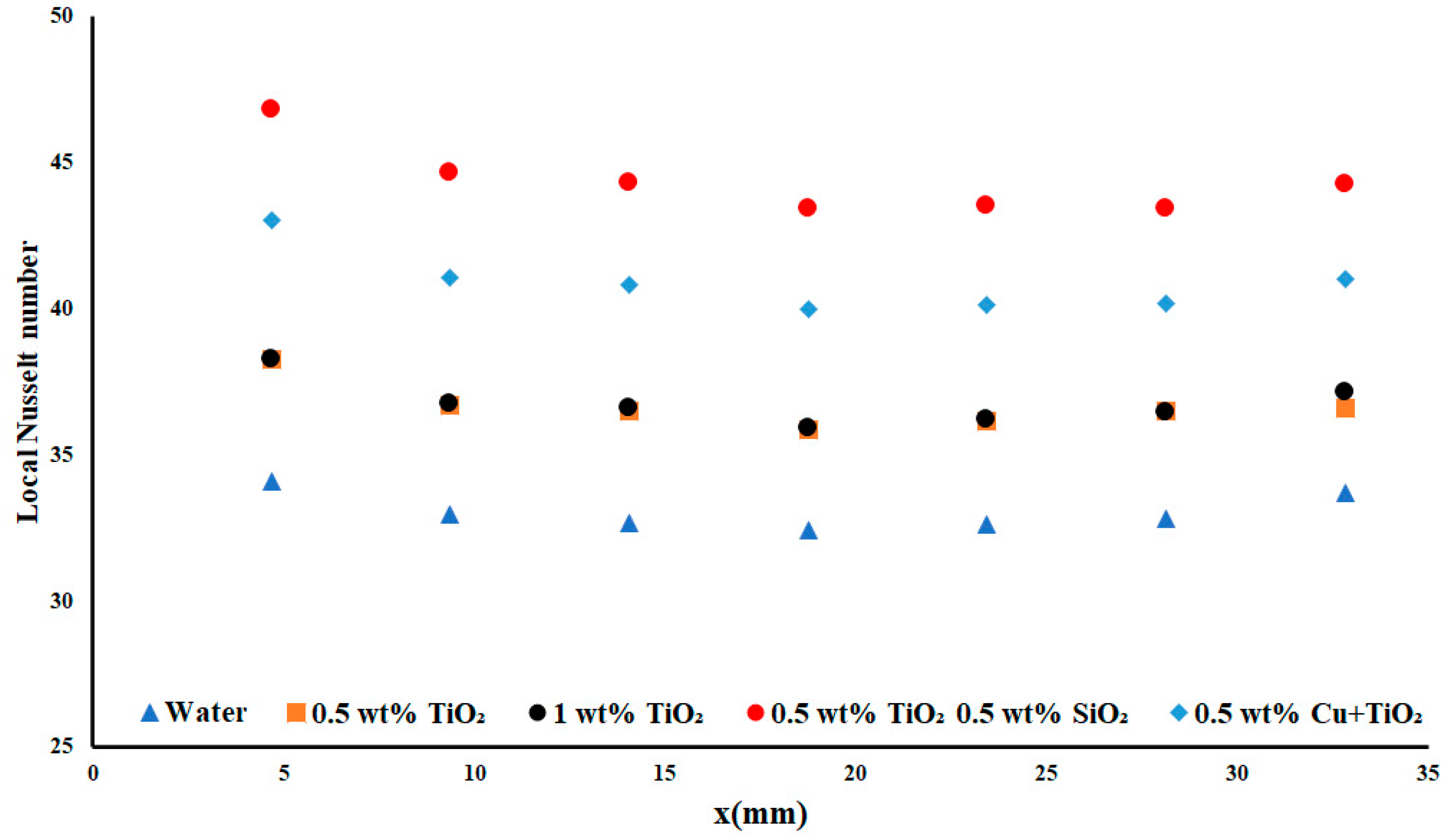 Processes 09 01932 g011 550