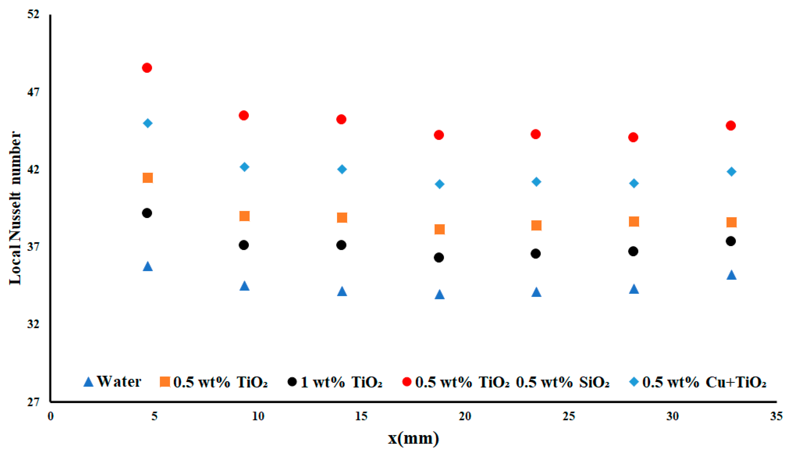 Processes 09 01932 g012 550