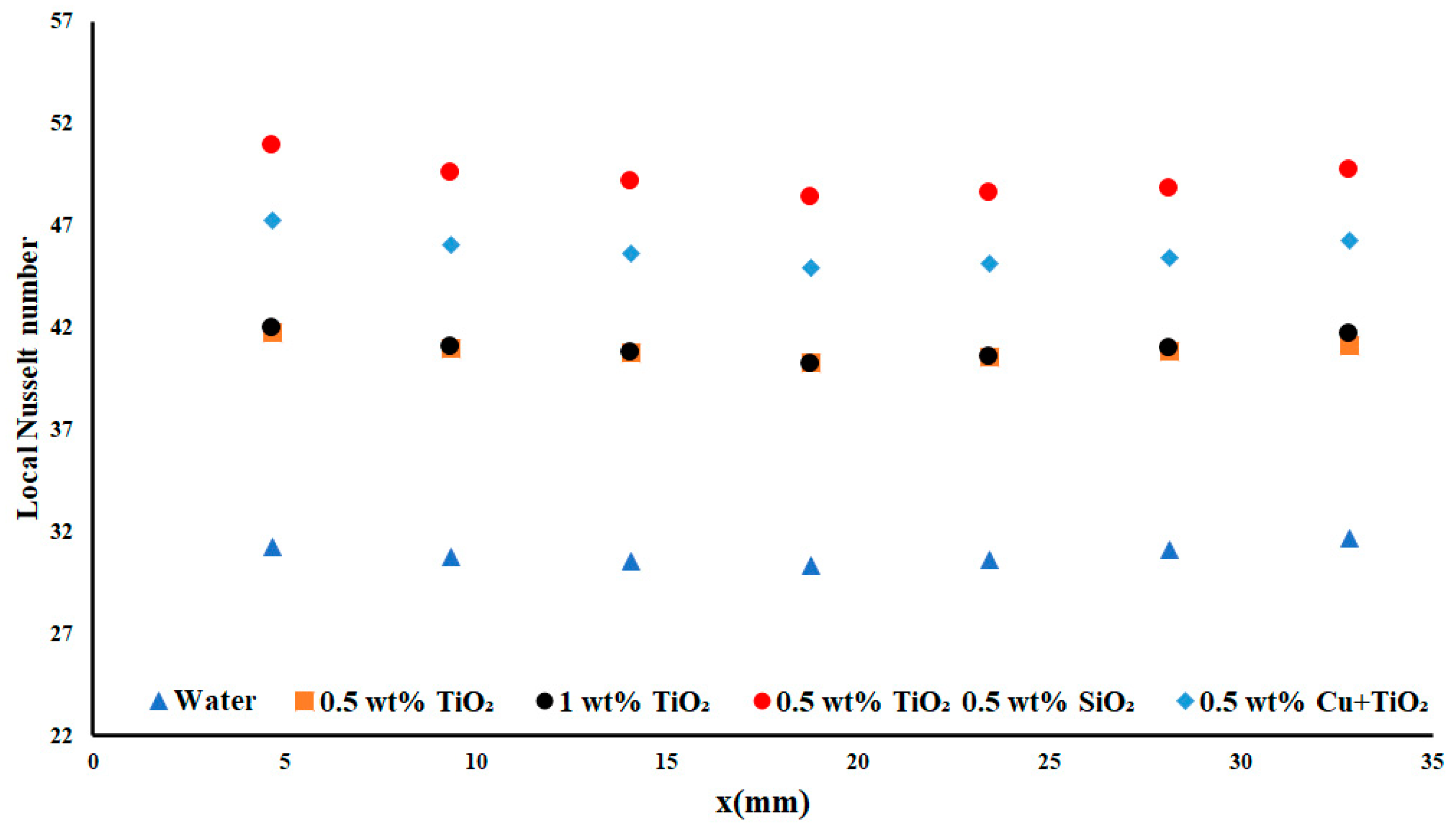 Processes 09 01932 g013 550