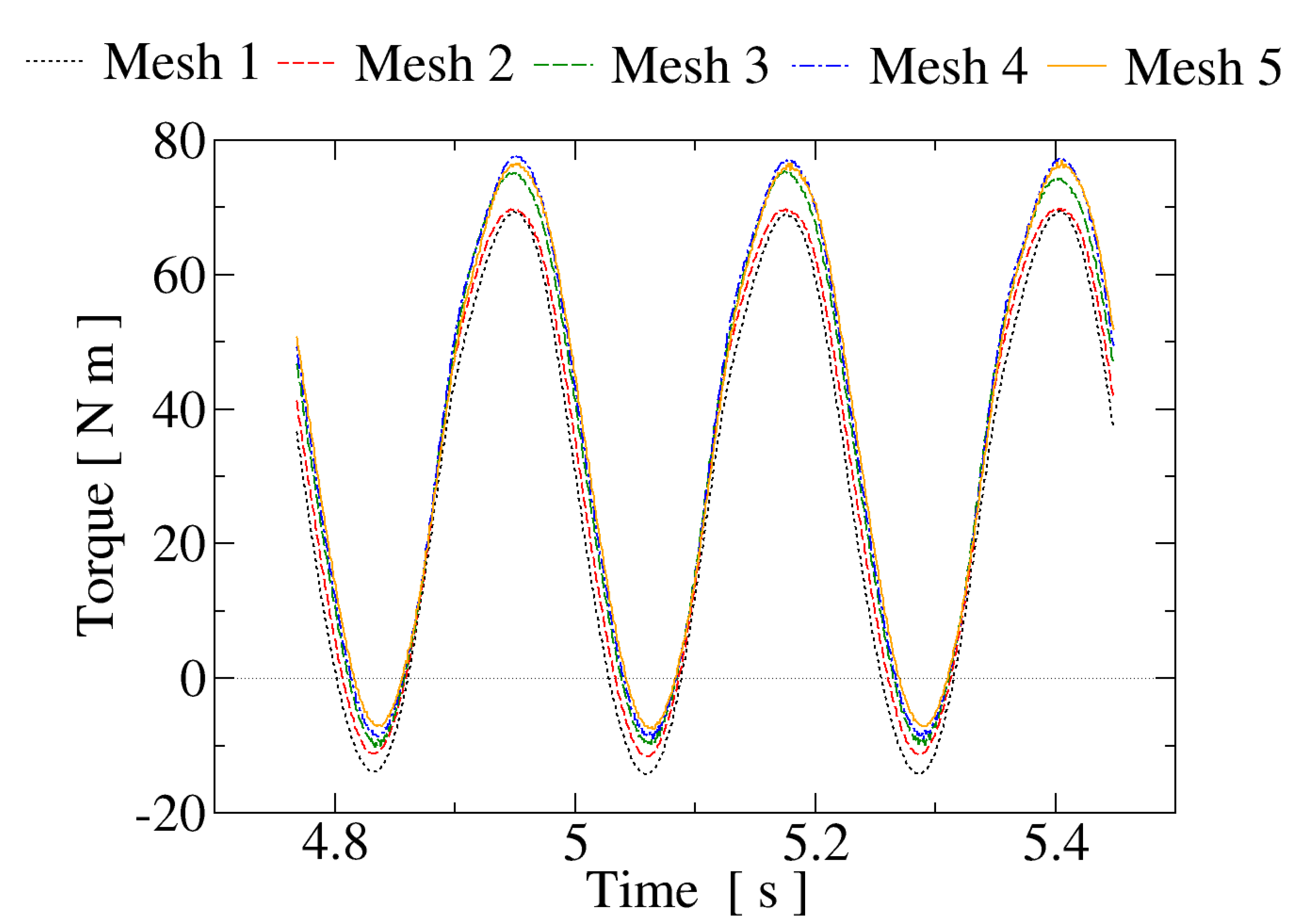Processes 09 01933 g005 550