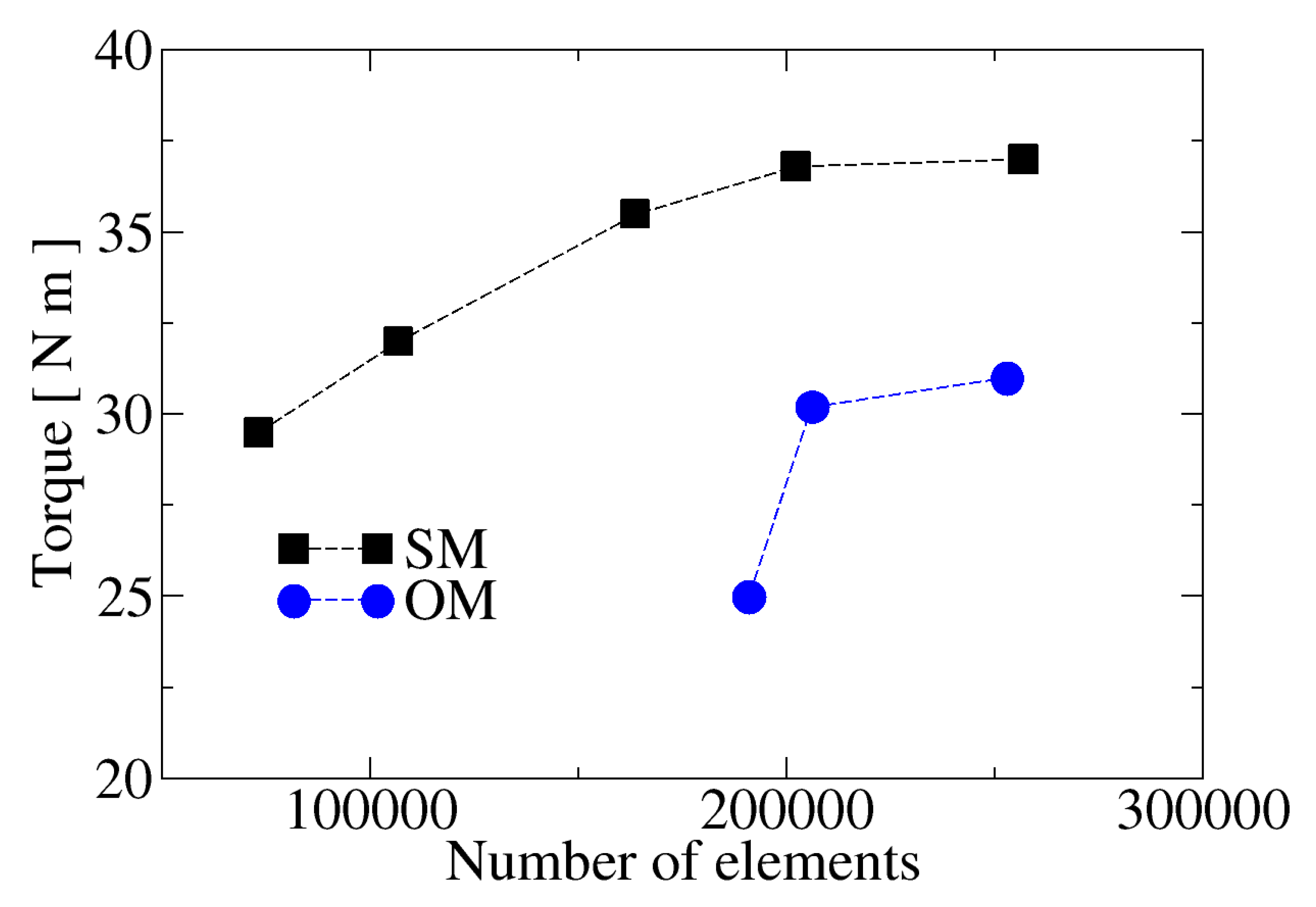 Processes 09 01933 g006 550