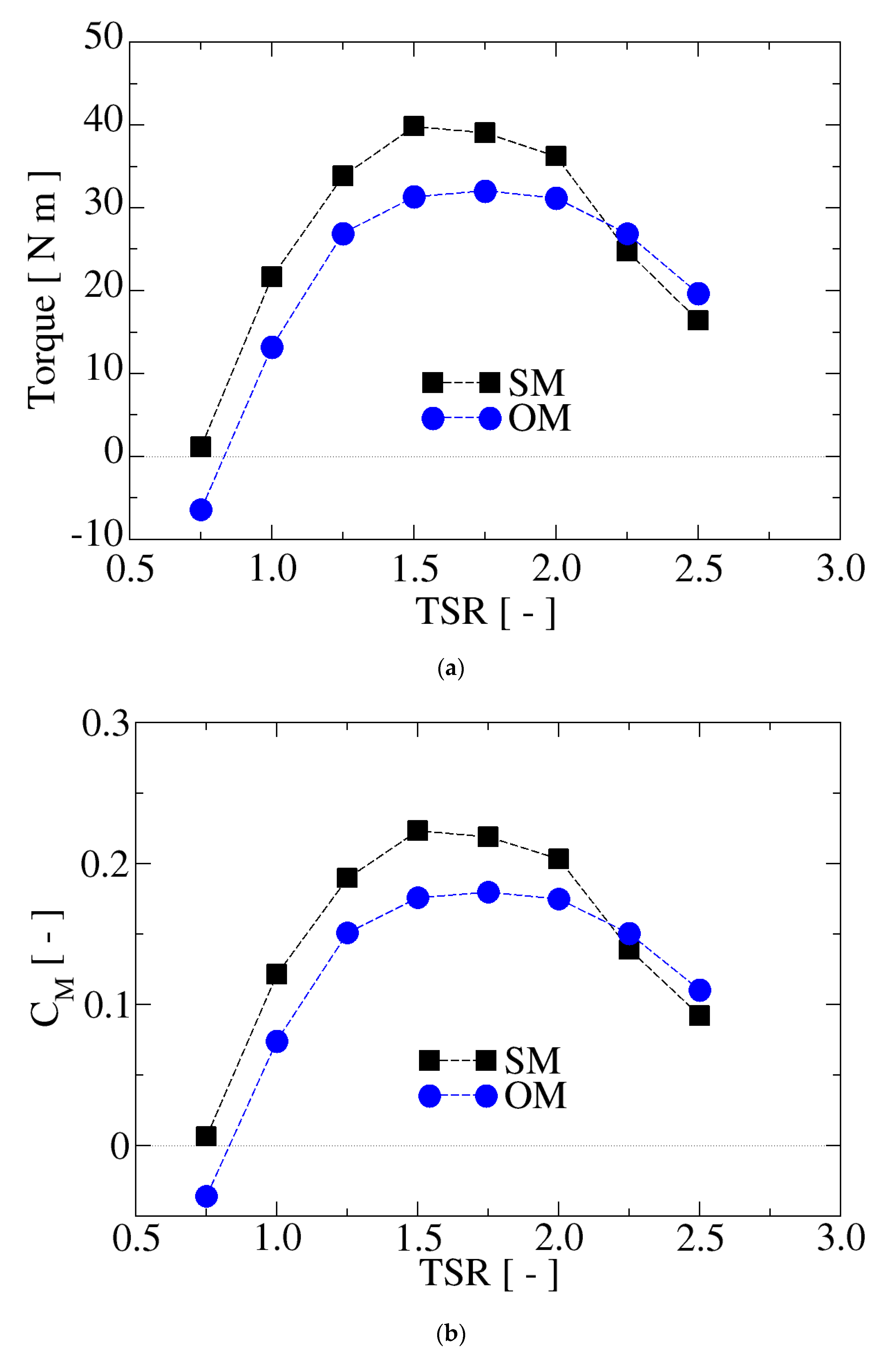 Processes 09 01933 g007 550