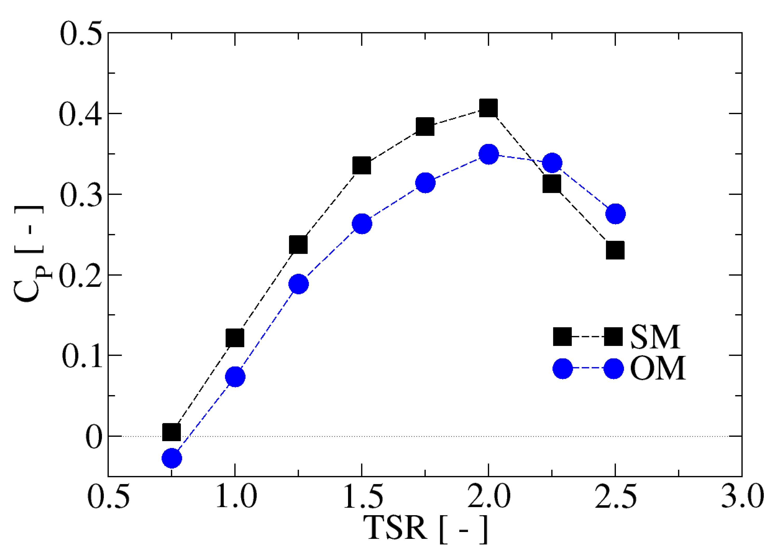 Processes 09 01933 g008 550