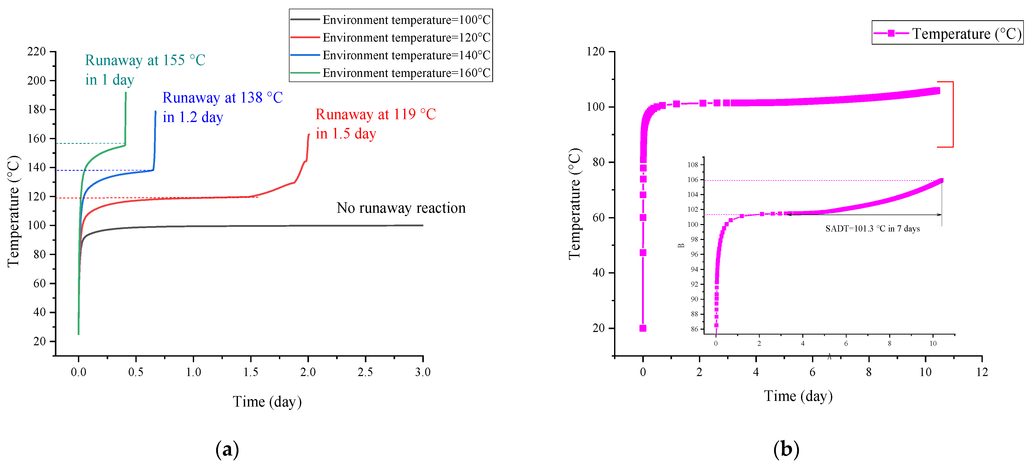 Processes 09 01934 g007