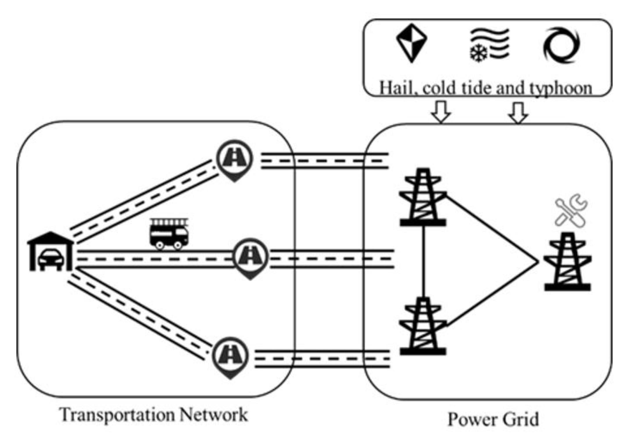 Processes 09 01935 g002