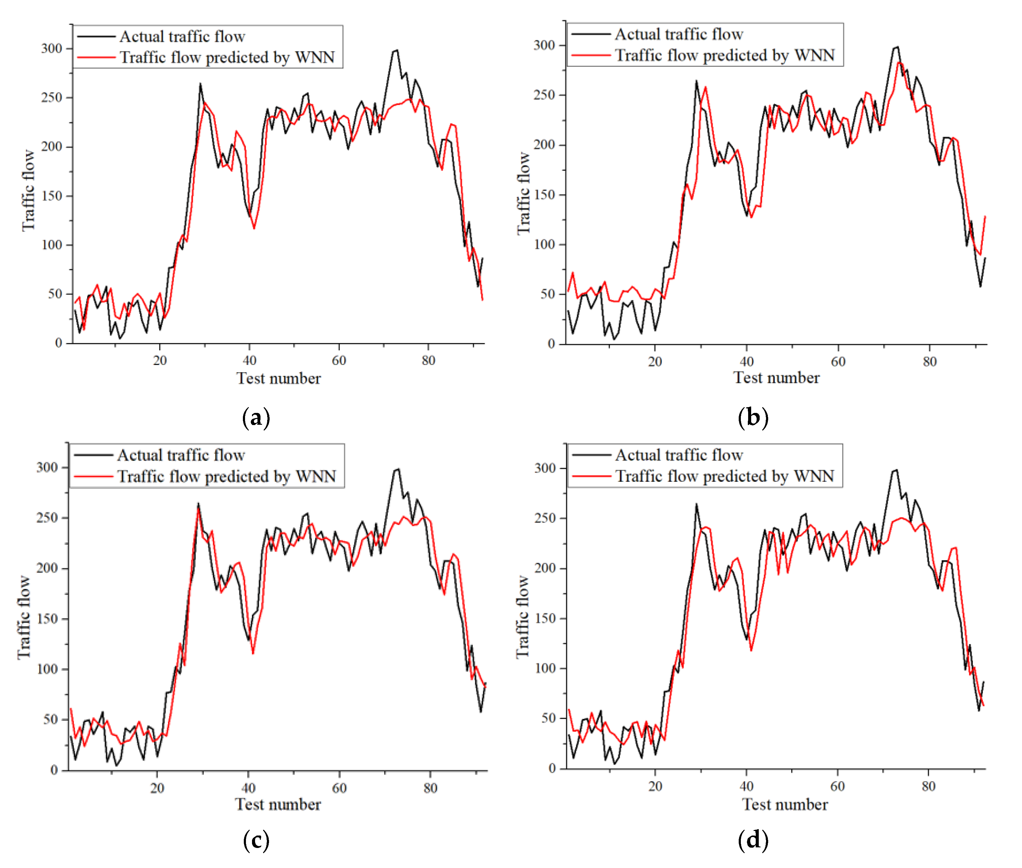 Processes 09 01935 g006a